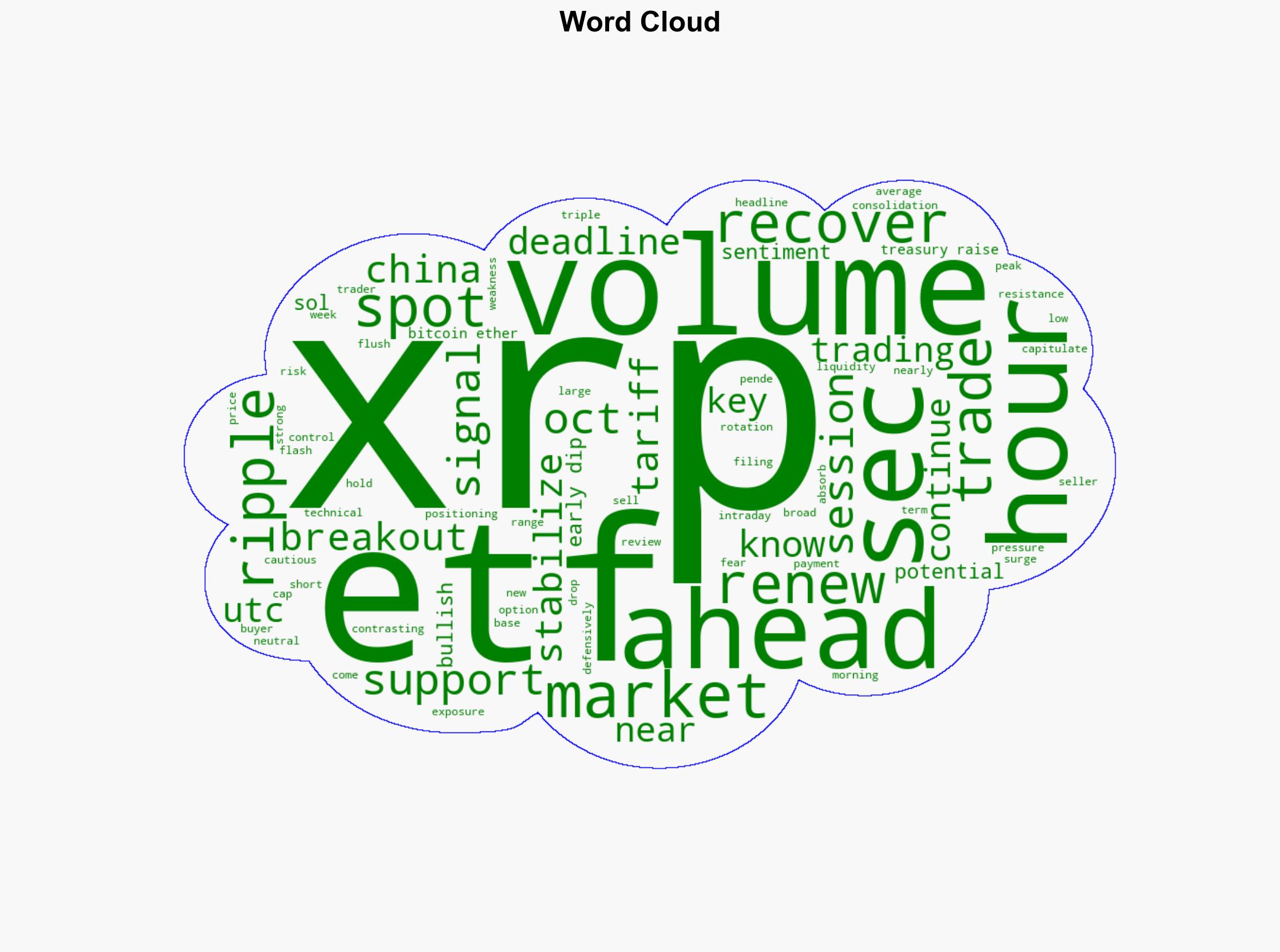 XRP Stabilizes After Early Dip Traders Eye 240 Breakout - CoinDesk - Image 1