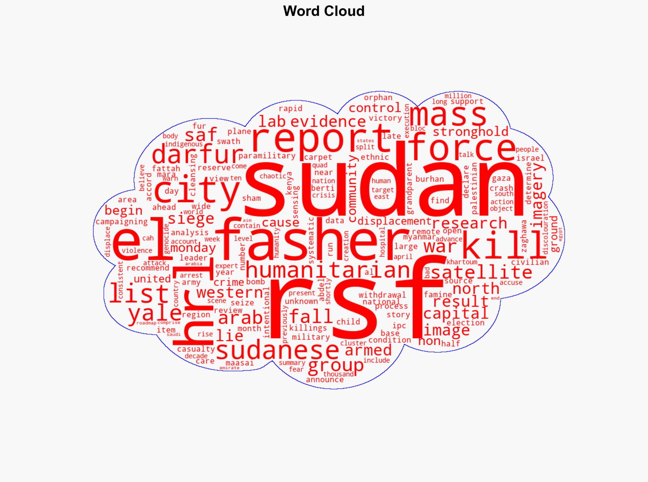 Yale report finds evidence of RSF mass killings in Sudans el-Fasher - Al Jazeera English - Image 1
