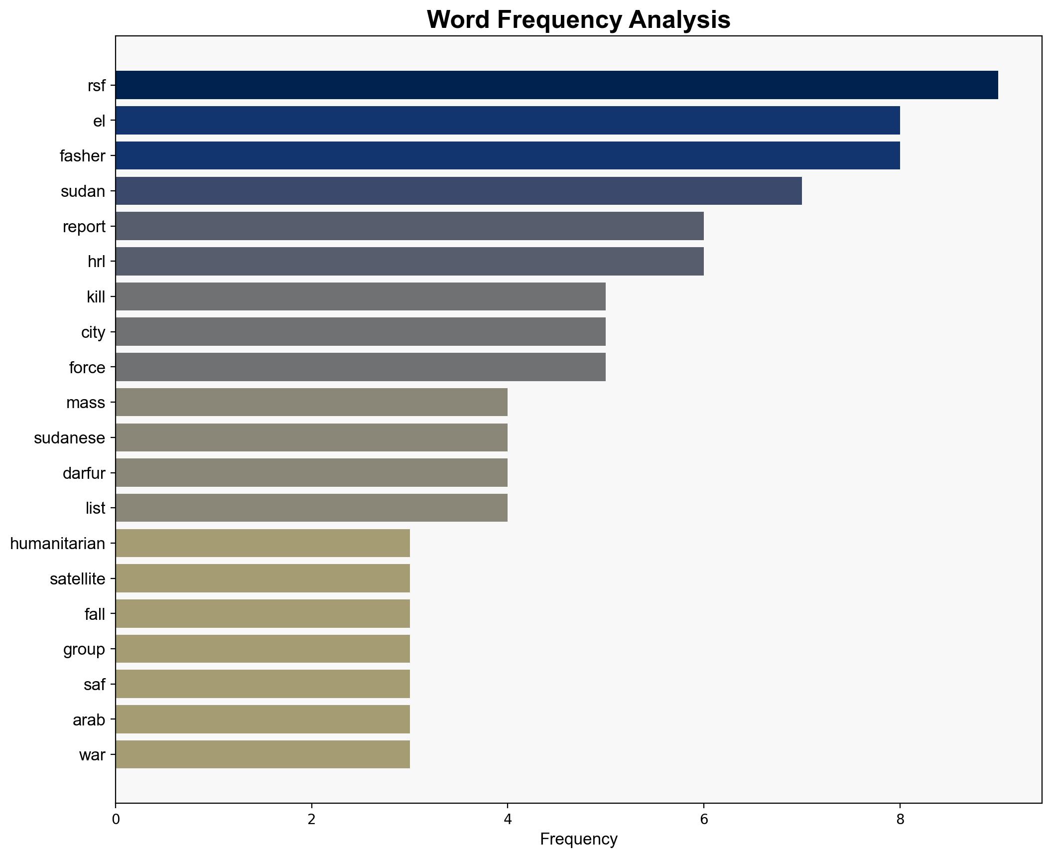 Yale report finds evidence of RSF mass killings in Sudans el-Fasher - Al Jazeera English - Image 3