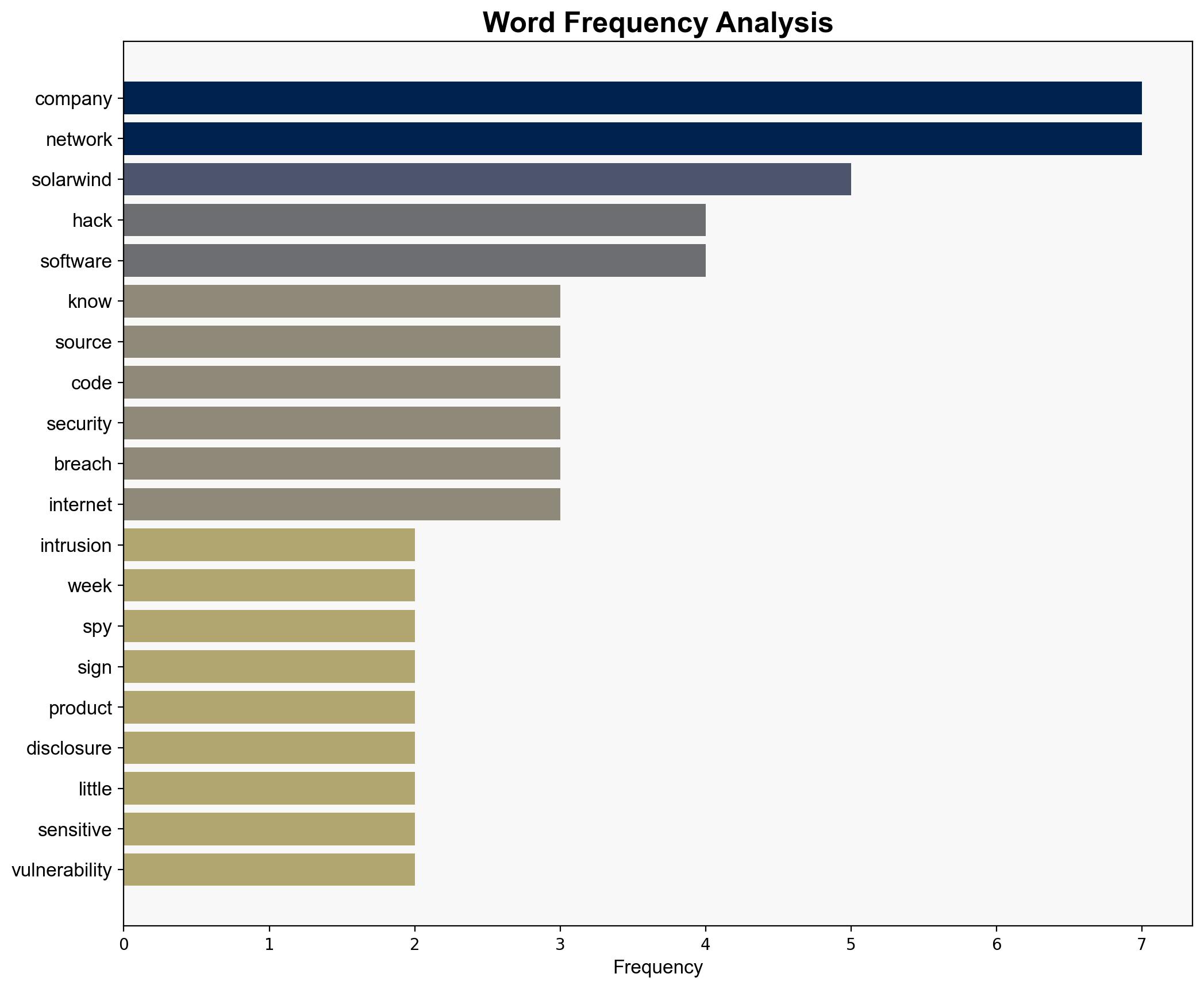 Year-long F5 hack exposes broad risks - iTnews - Image 3