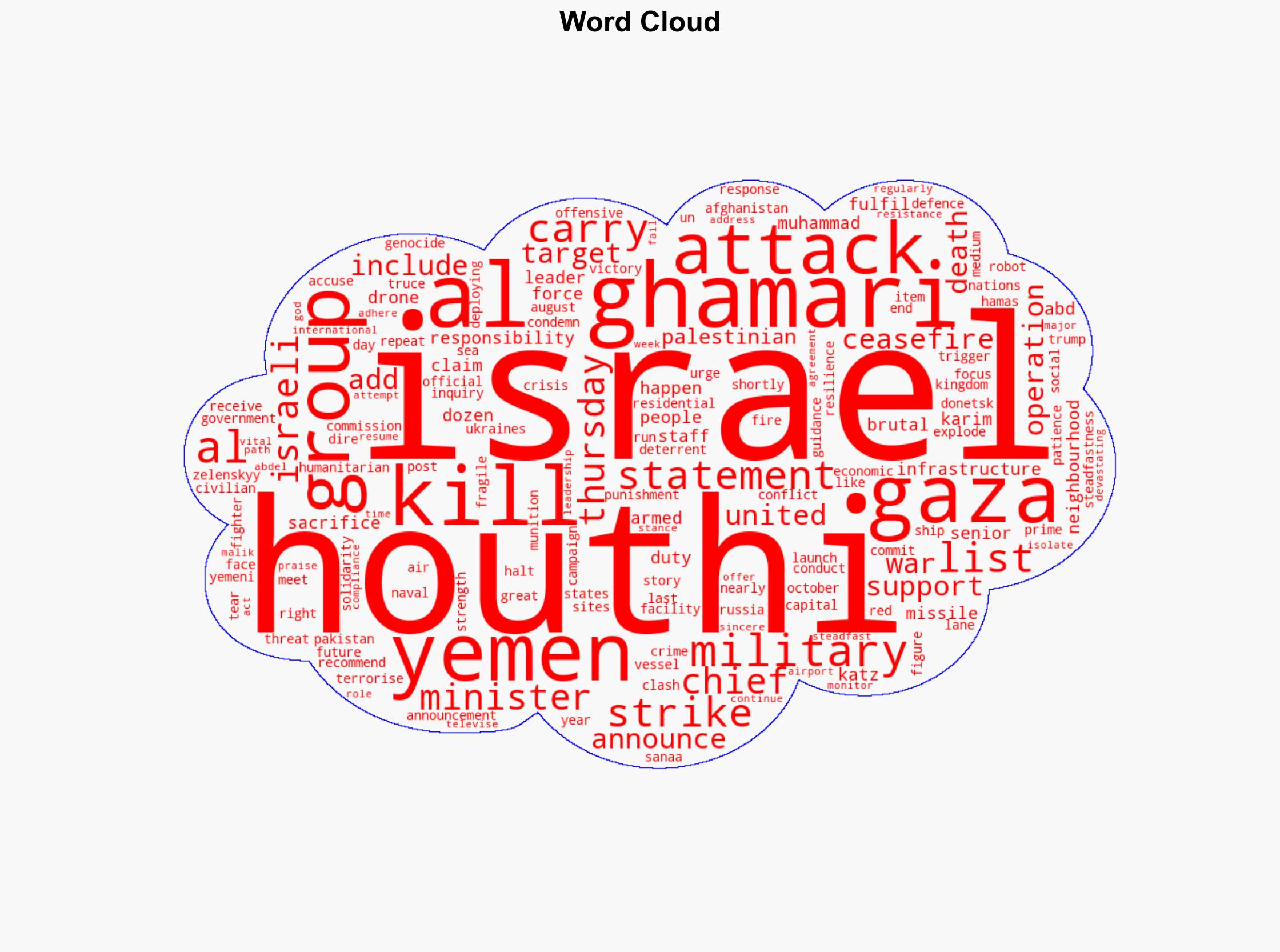 Yemens Houthis say military chief killed as Israel claims responsibility - Al Jazeera English - Image 1