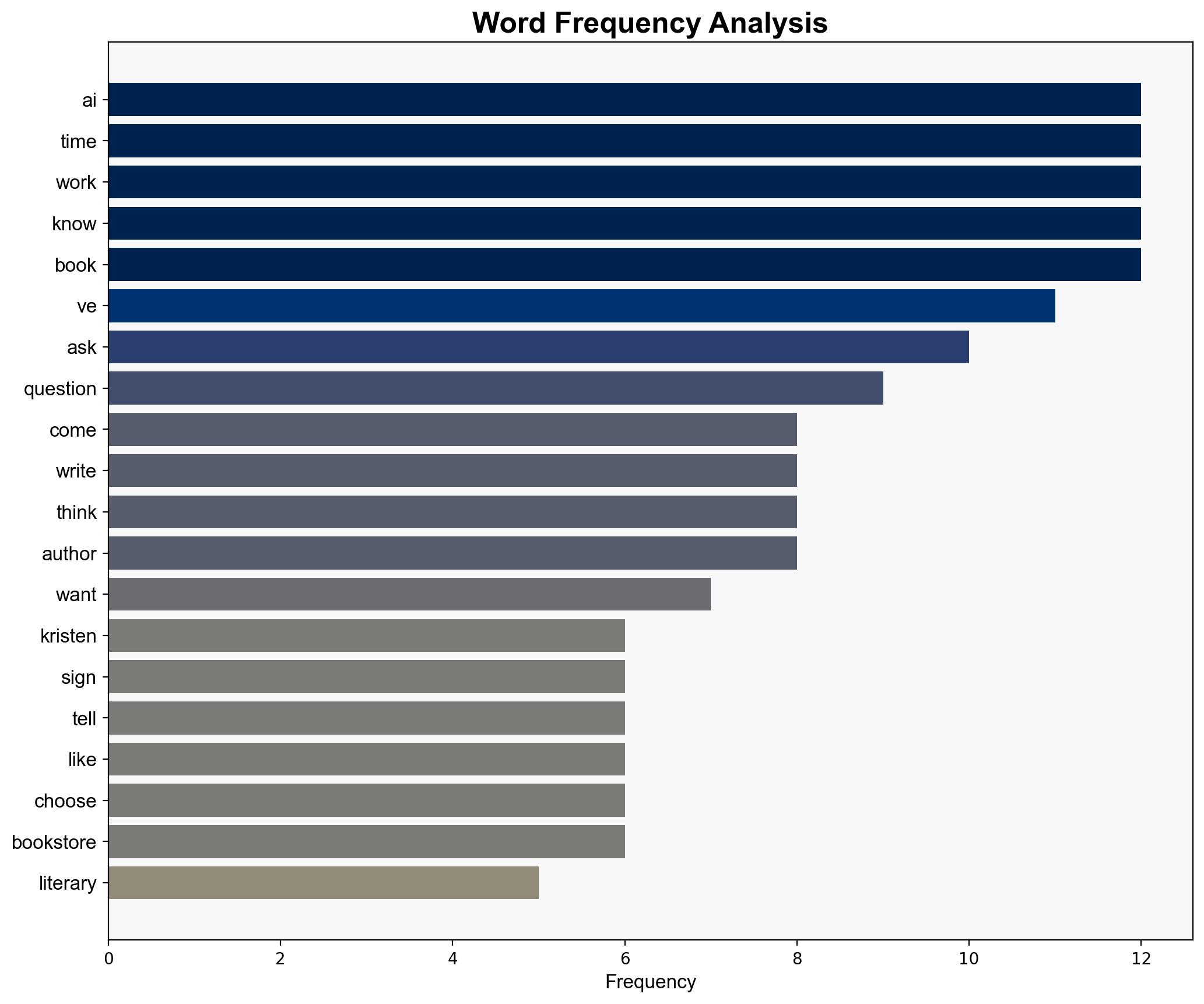 Yes You Are the Literary Asshole If You Use AI to Edit Your Fiction - Lithub.com - Image 3