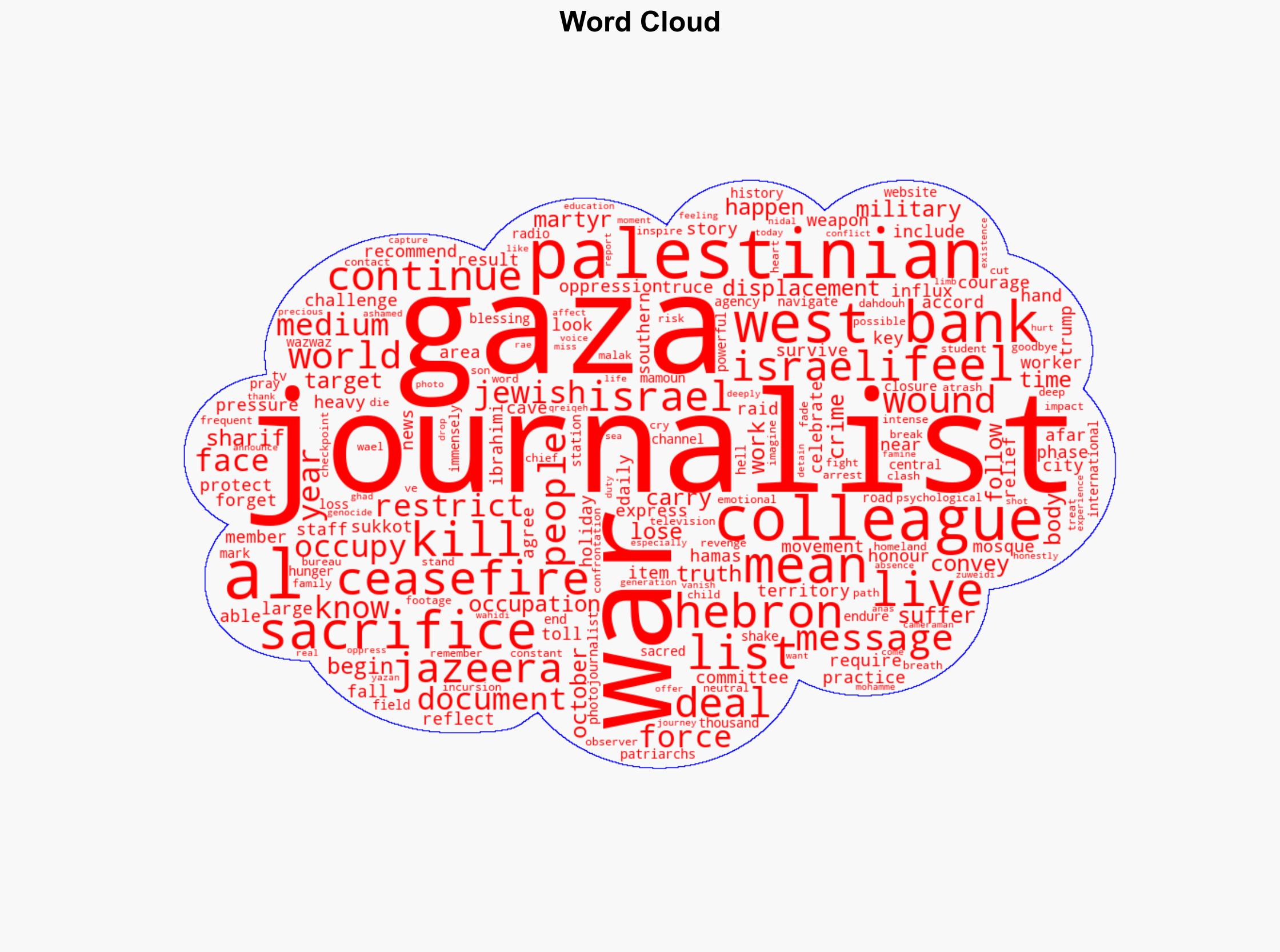 You gave everything West Bank journalists honour fallen Gaza colleagues - Al Jazeera English - Image 1