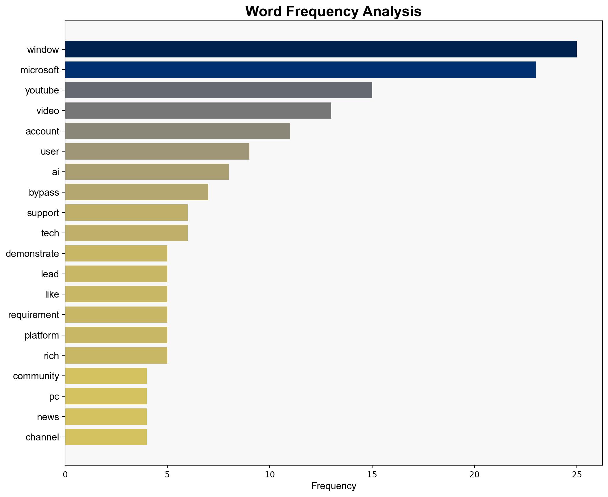 YouTube removes Windows 11 Microsoft account bypass video citing a community guideline violation with potential to cause serious physical harm or death I don't think Microsoft had anything to do with it - Windows Central - Image 3