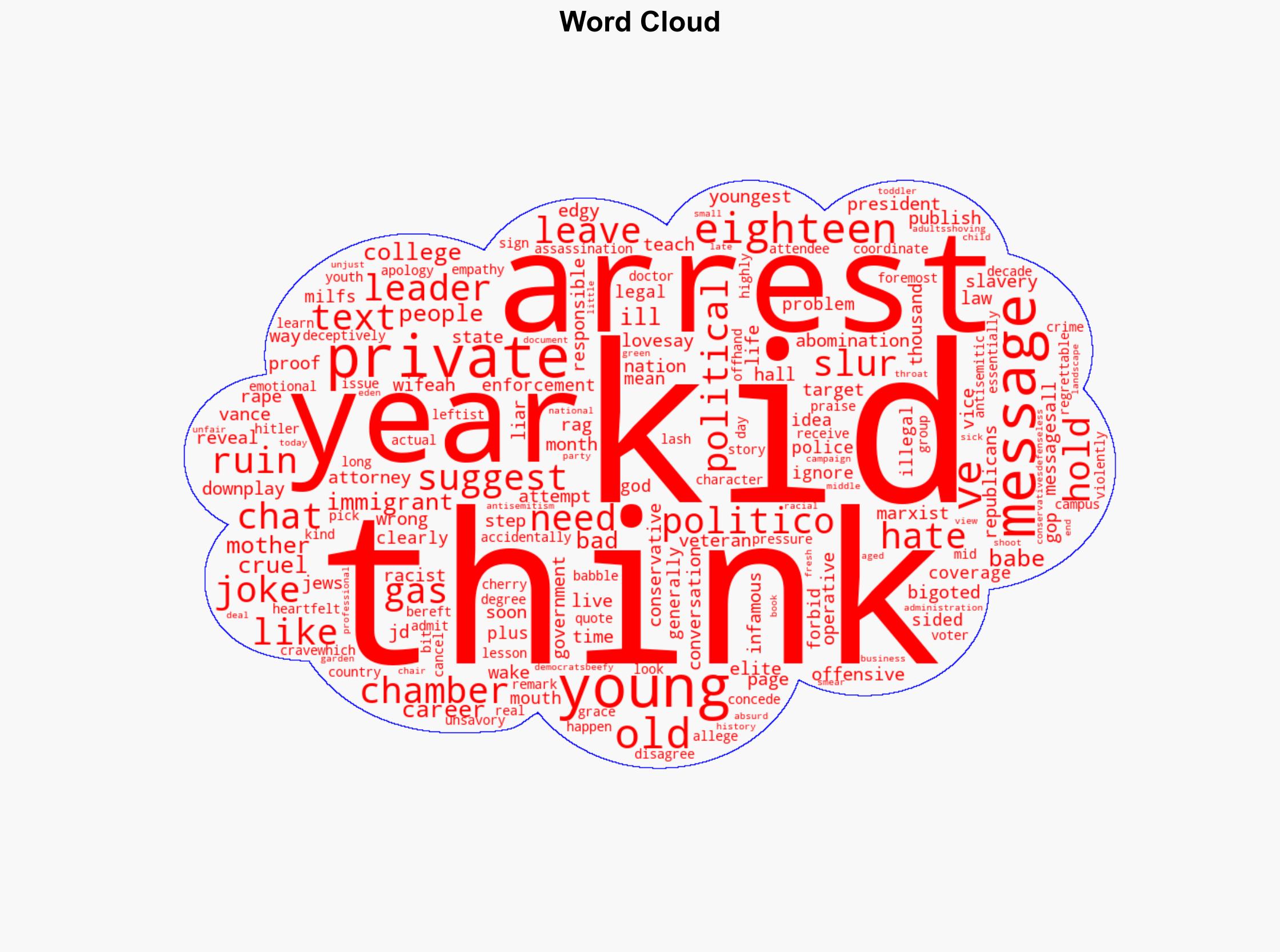 Young Republican Kids Say the Darndest Things - Mcsweeneys.net - Image 1