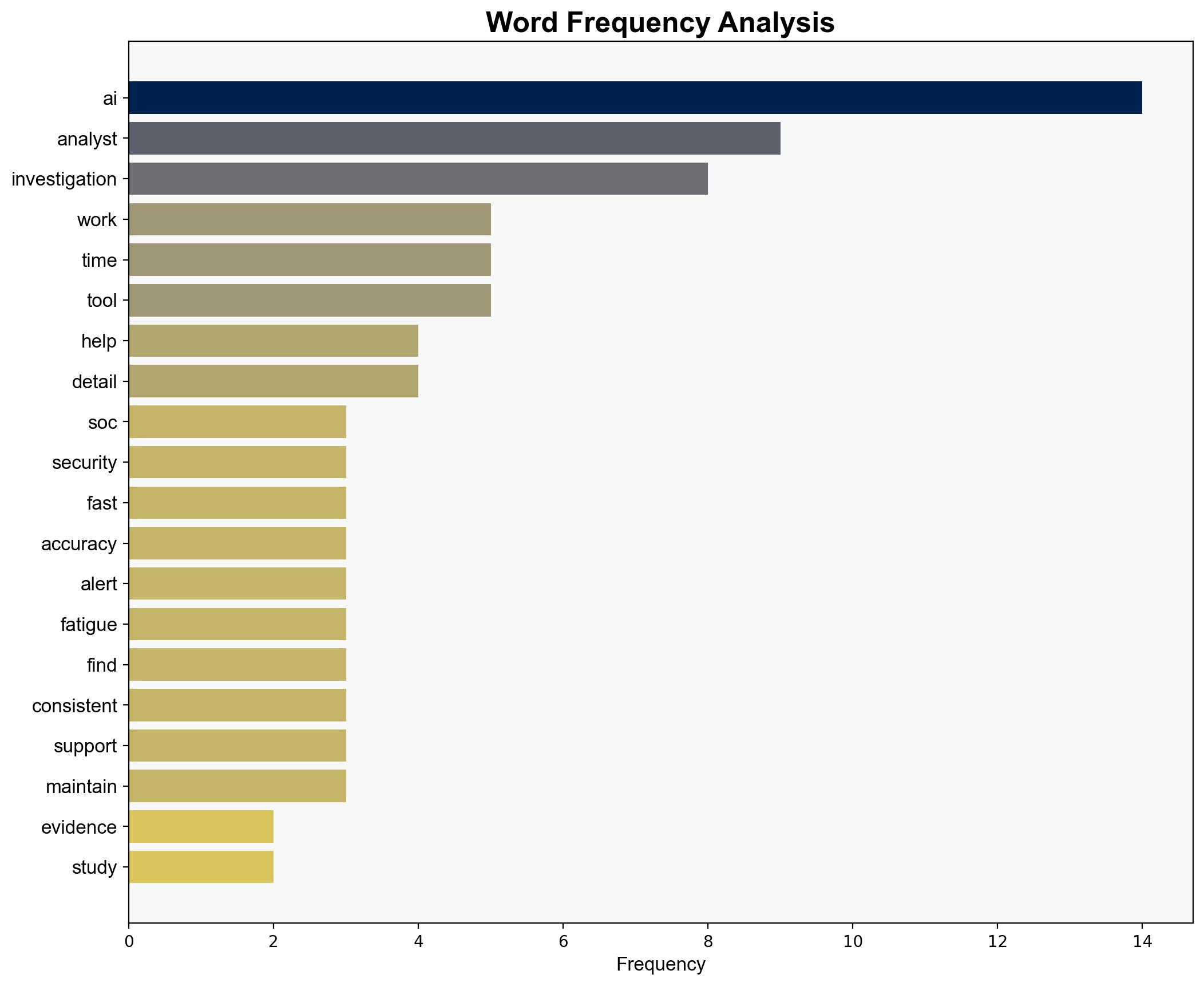 Your SOC is tired AI isnt - Help Net Security - Image 3