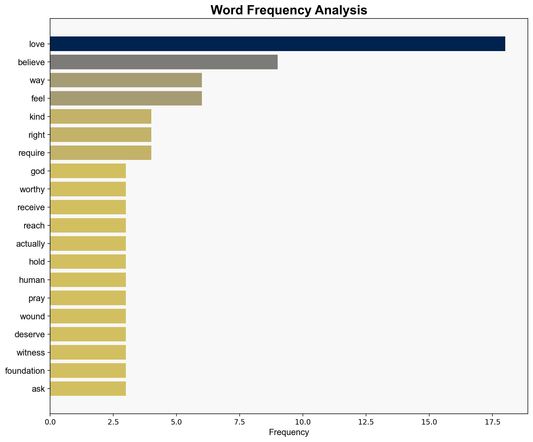 Youre Not Being Punished God Is Teaching You Youre Worthy of More - Thoughtcatalog.com - Image 3