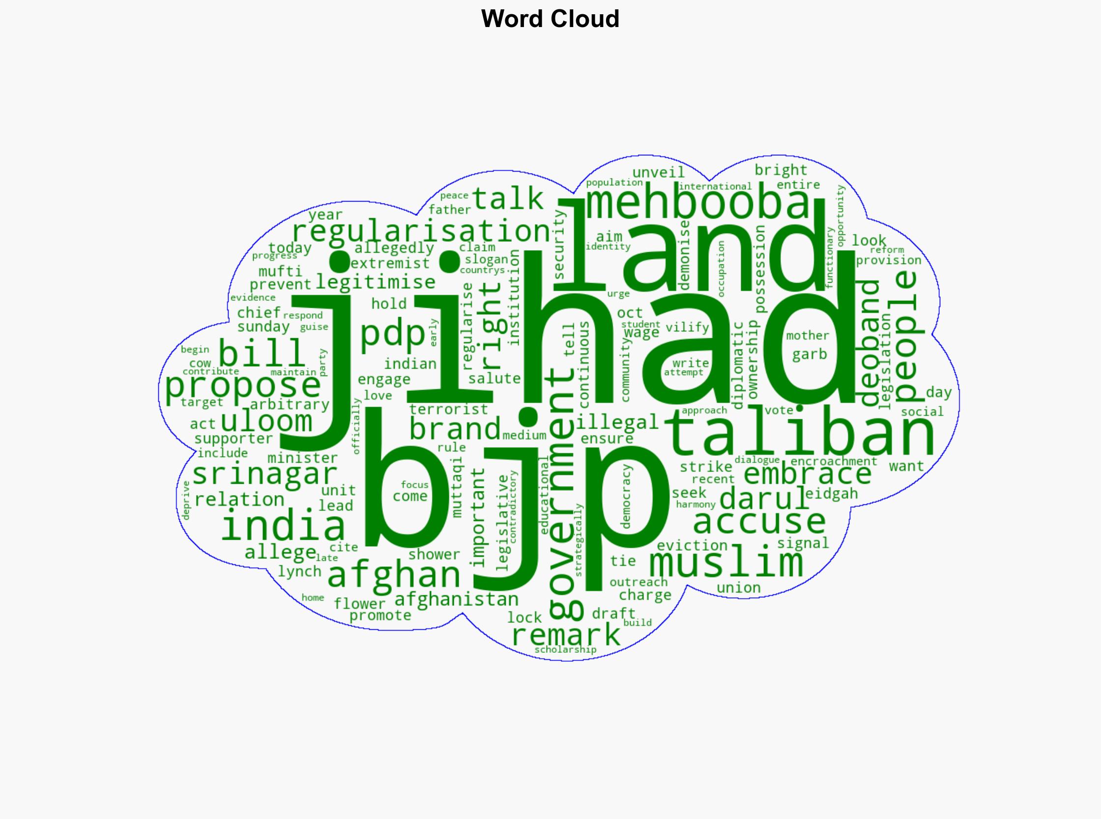 Youre embracing Taliban Mehbooba Mufti slams BJP over land jihad charge - The Times of India - Image 1