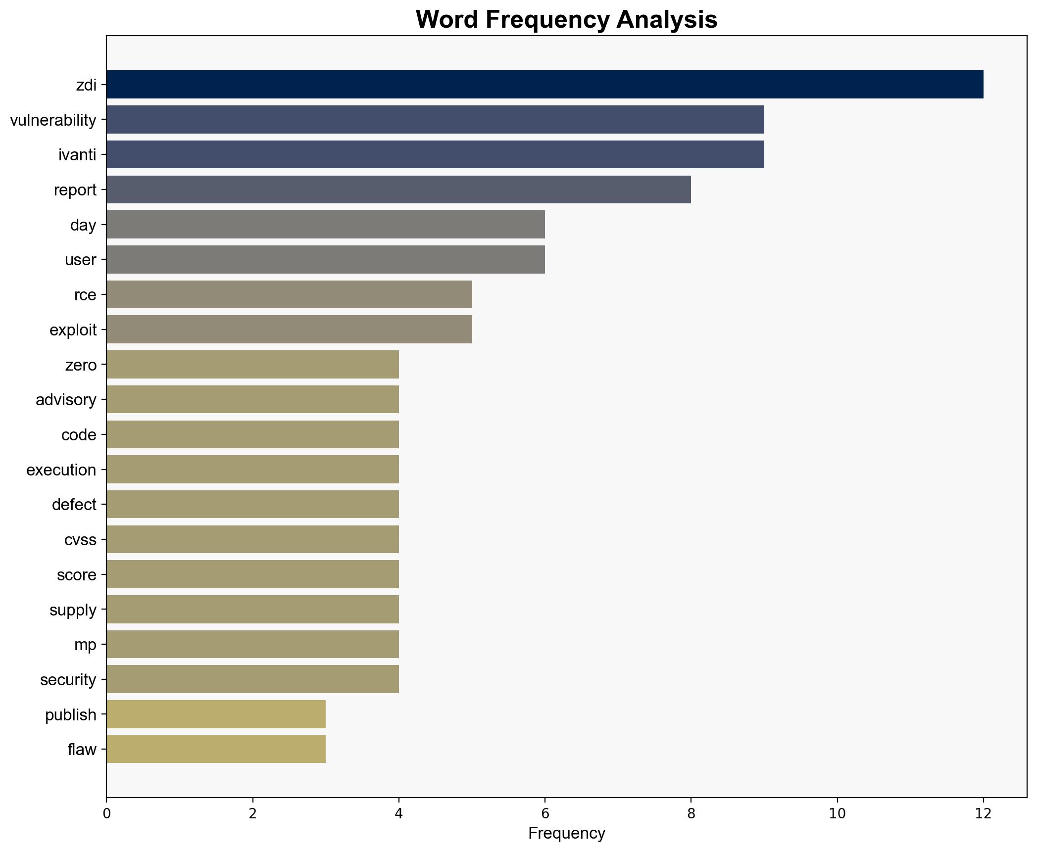 ZDI Drops 13 Unpatched Ivanti Endpoint Manager Vulnerabilities - Securityweek.com - Image 3