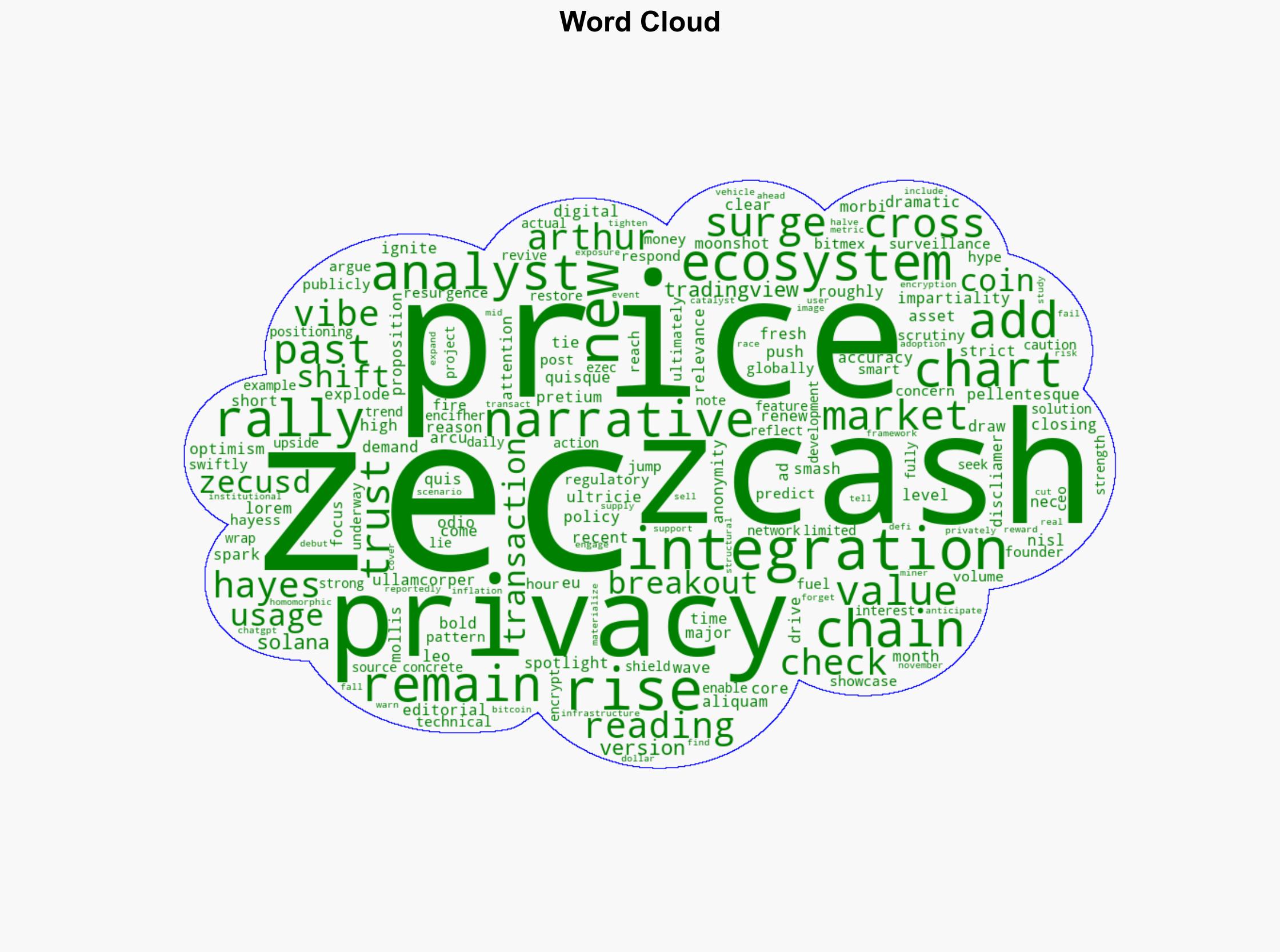 Zcash ZEC Soars Past 2021 Highs as Arthur Hayes Predicts 10K and Privacy Narrative Reignites - newsBTC - Image 1