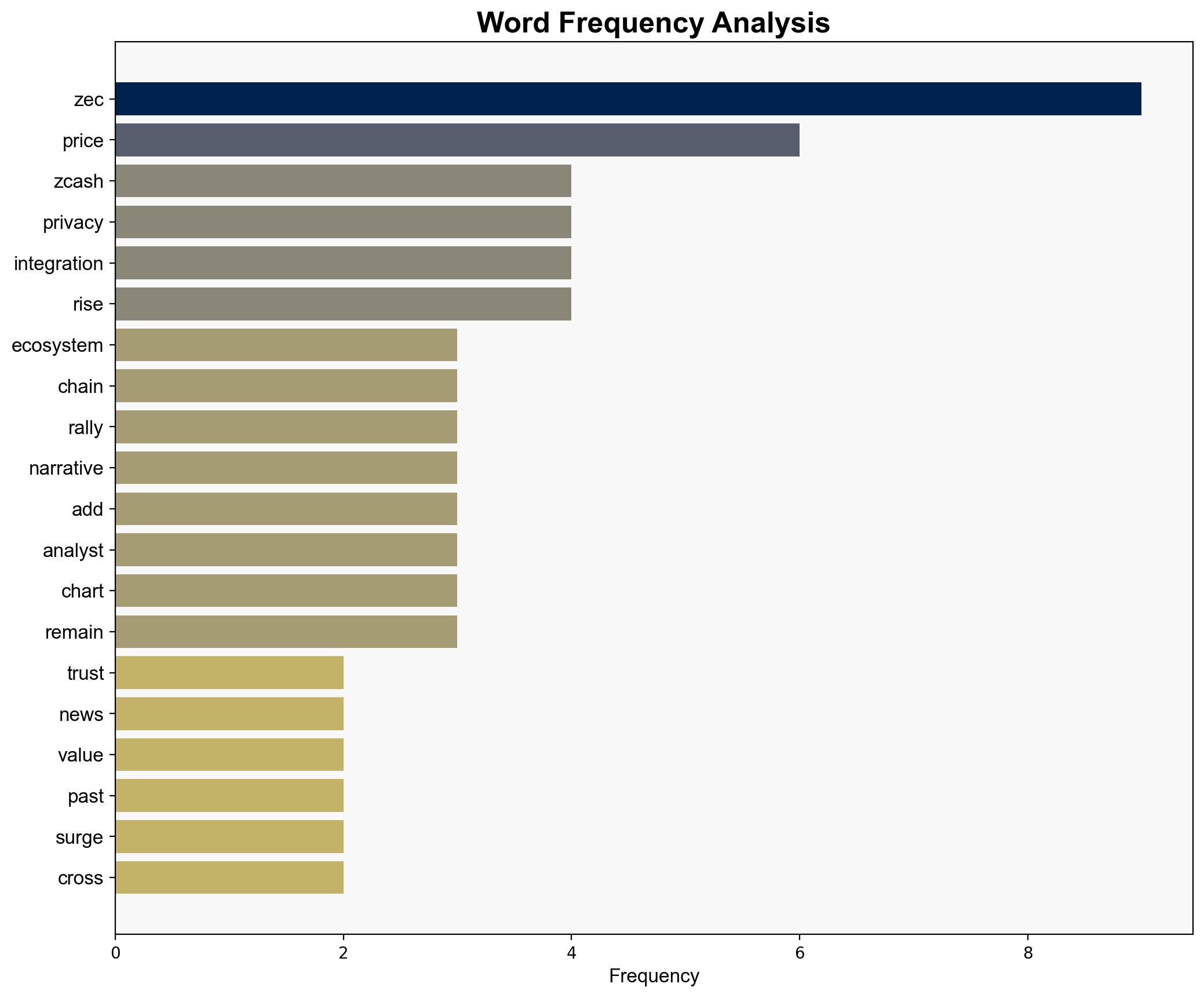 Zcash ZEC Soars Past 2021 Highs as Arthur Hayes Predicts 10K and Privacy Narrative Reignites - newsBTC - Image 3