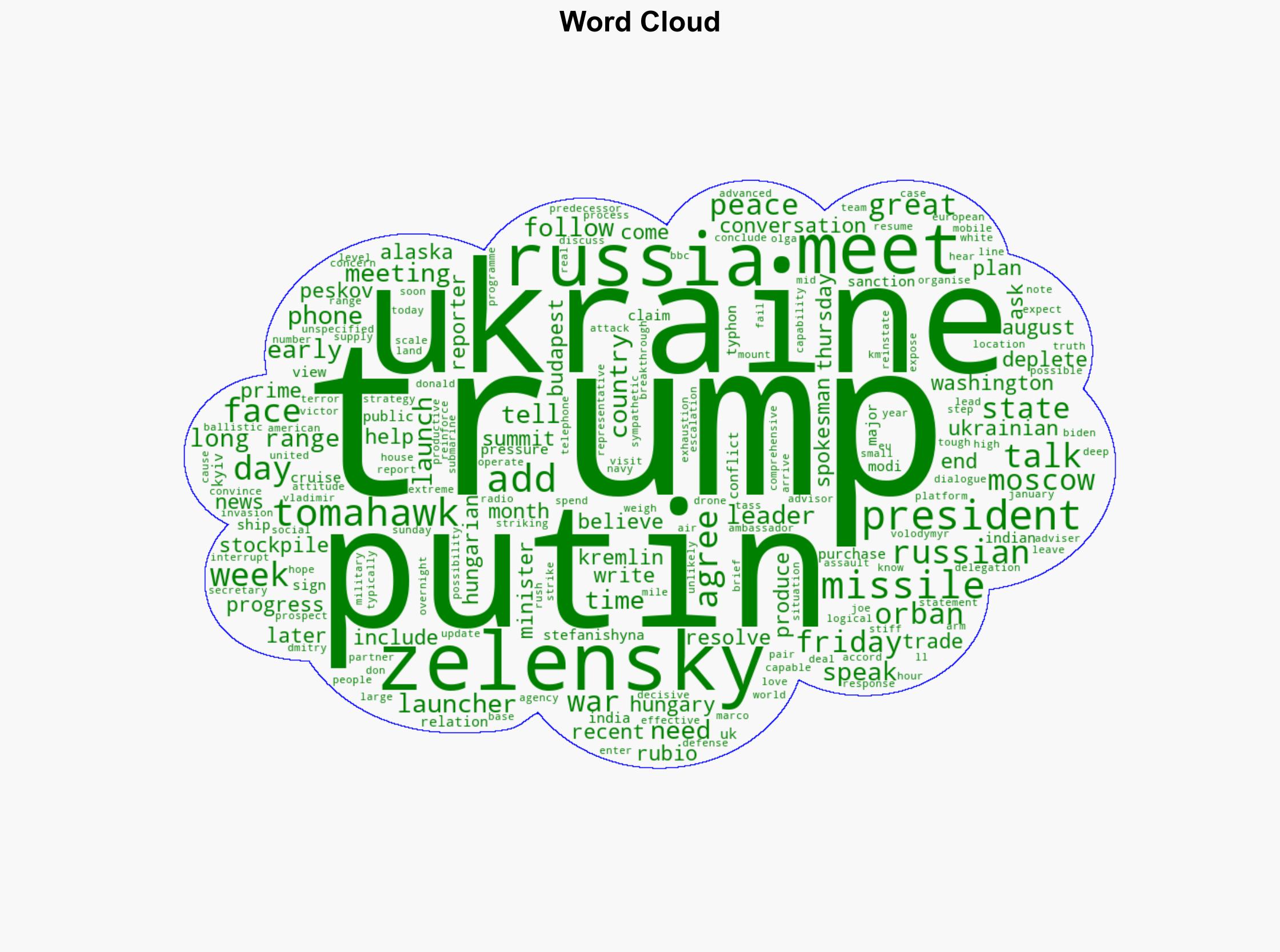 Zelensky to make missile case in US after Trump-Putin phone call - BBC News - Image 1