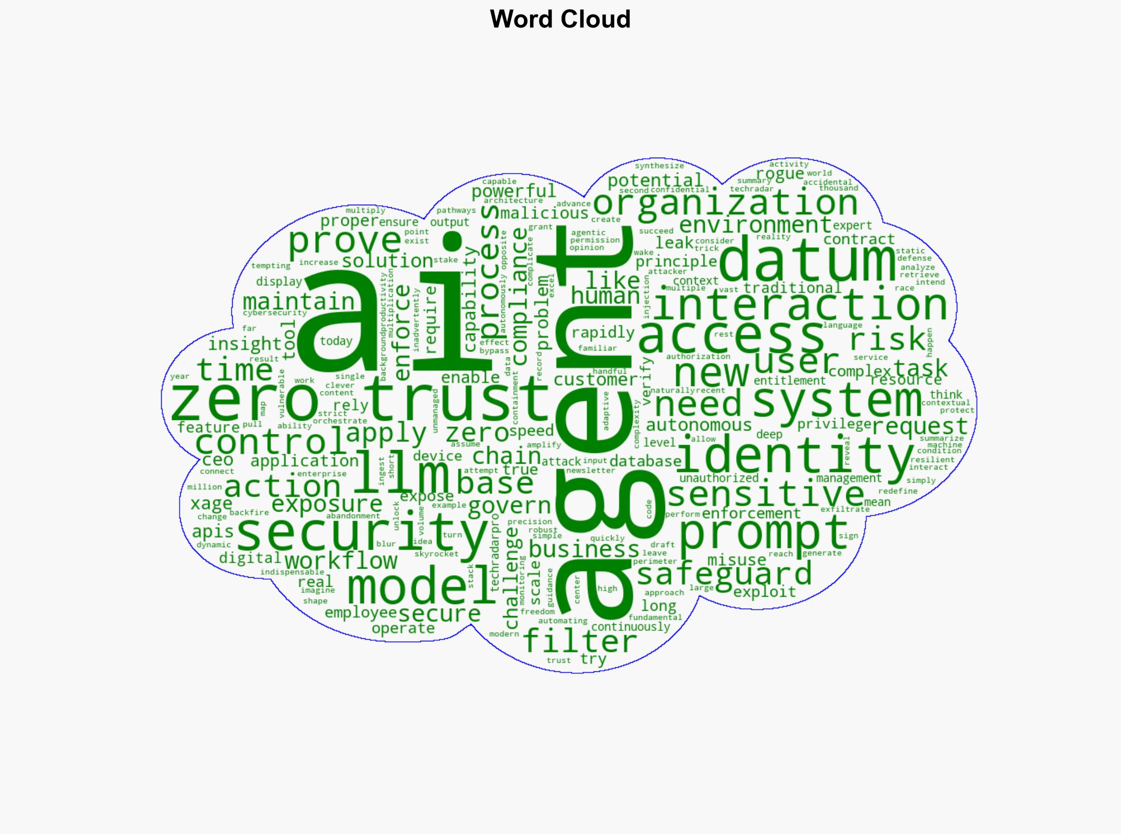 Zero Trust a proven solution for the new AI security challenge - TechRadar - Image 1