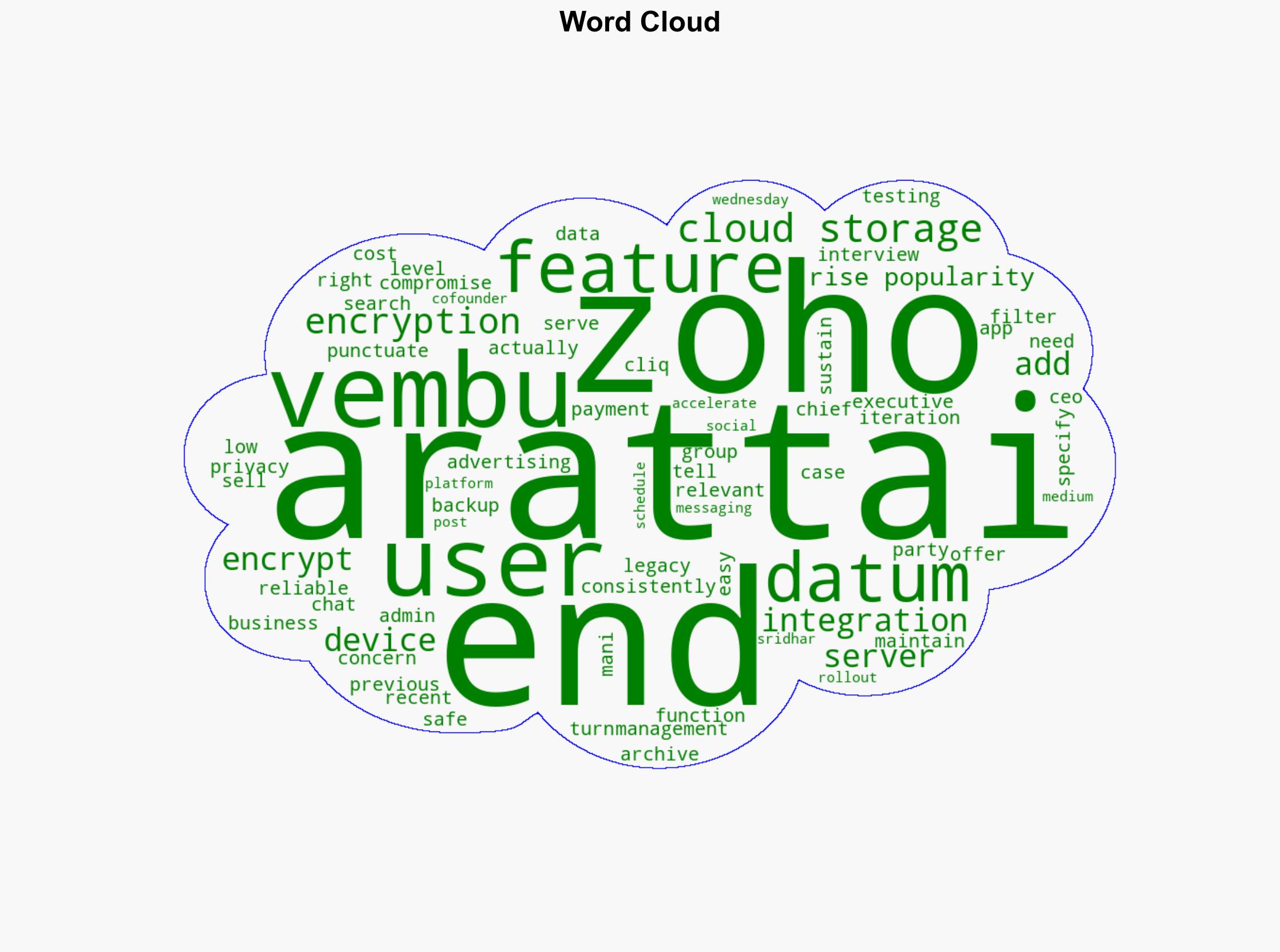 Zoho fasttracks end-to-end encryption for its WhatsApp rival Arattai - The Times of India - Image 1