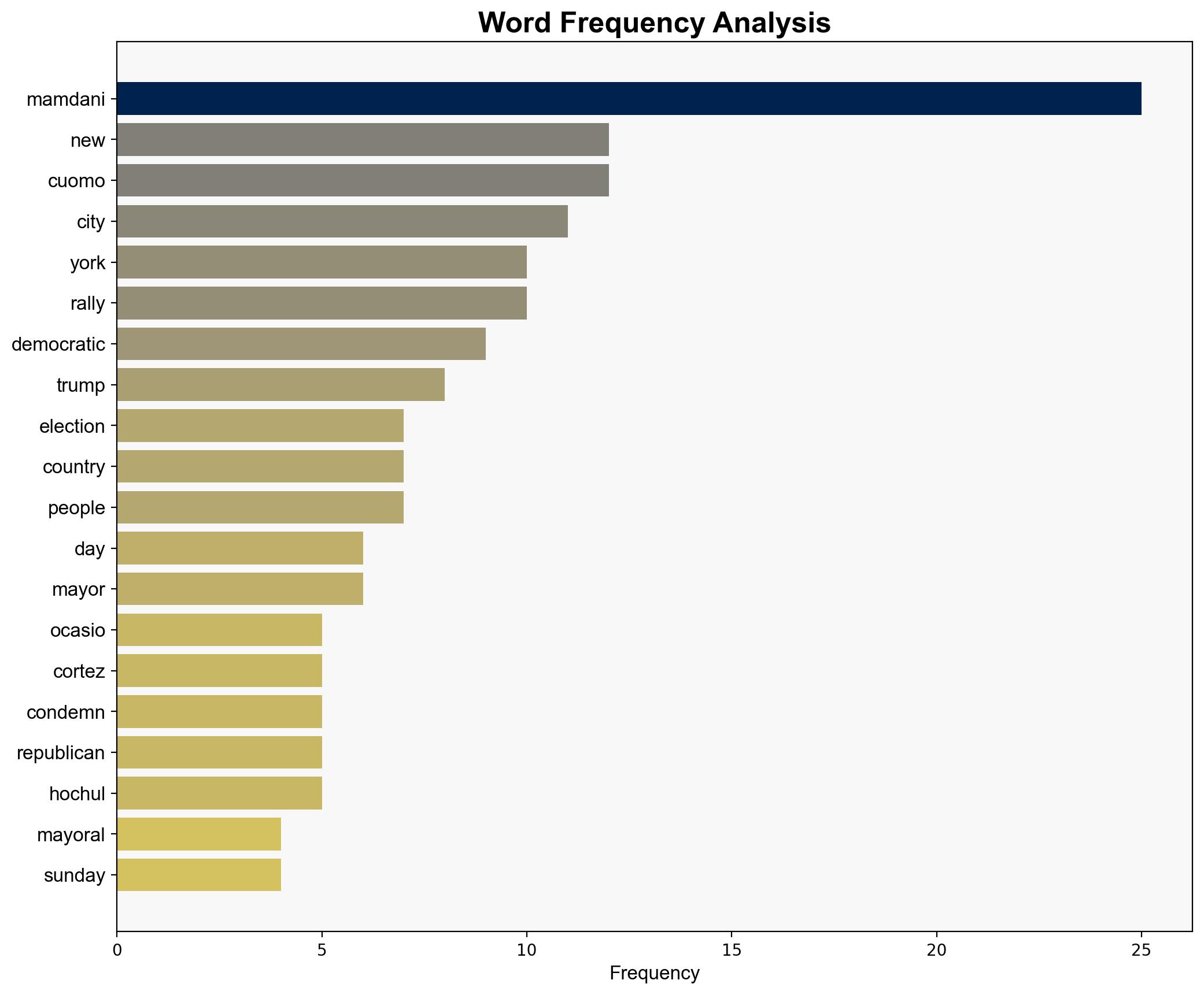 Zohran Mamdani Bernie Sanders and Alexandria Ocasio-Cortez slam Trump at raucous rally - NBC News - Image 3