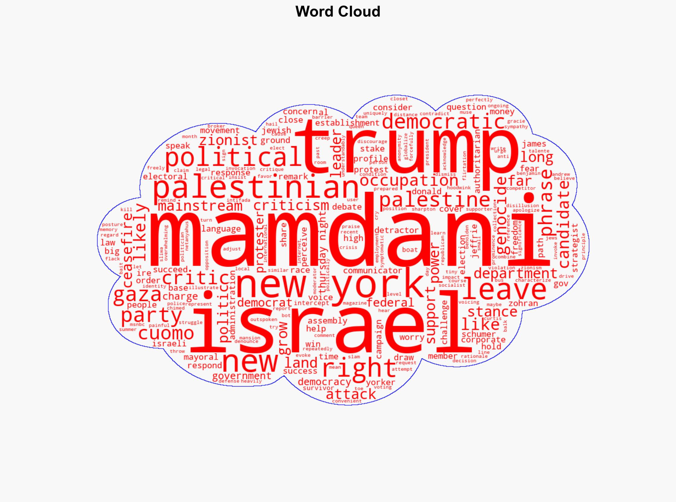 Zohran Mamdani Has Pushed the Liberal Consensus on Palestine The Left Isnt Satisfied - The Intercept - Image 1