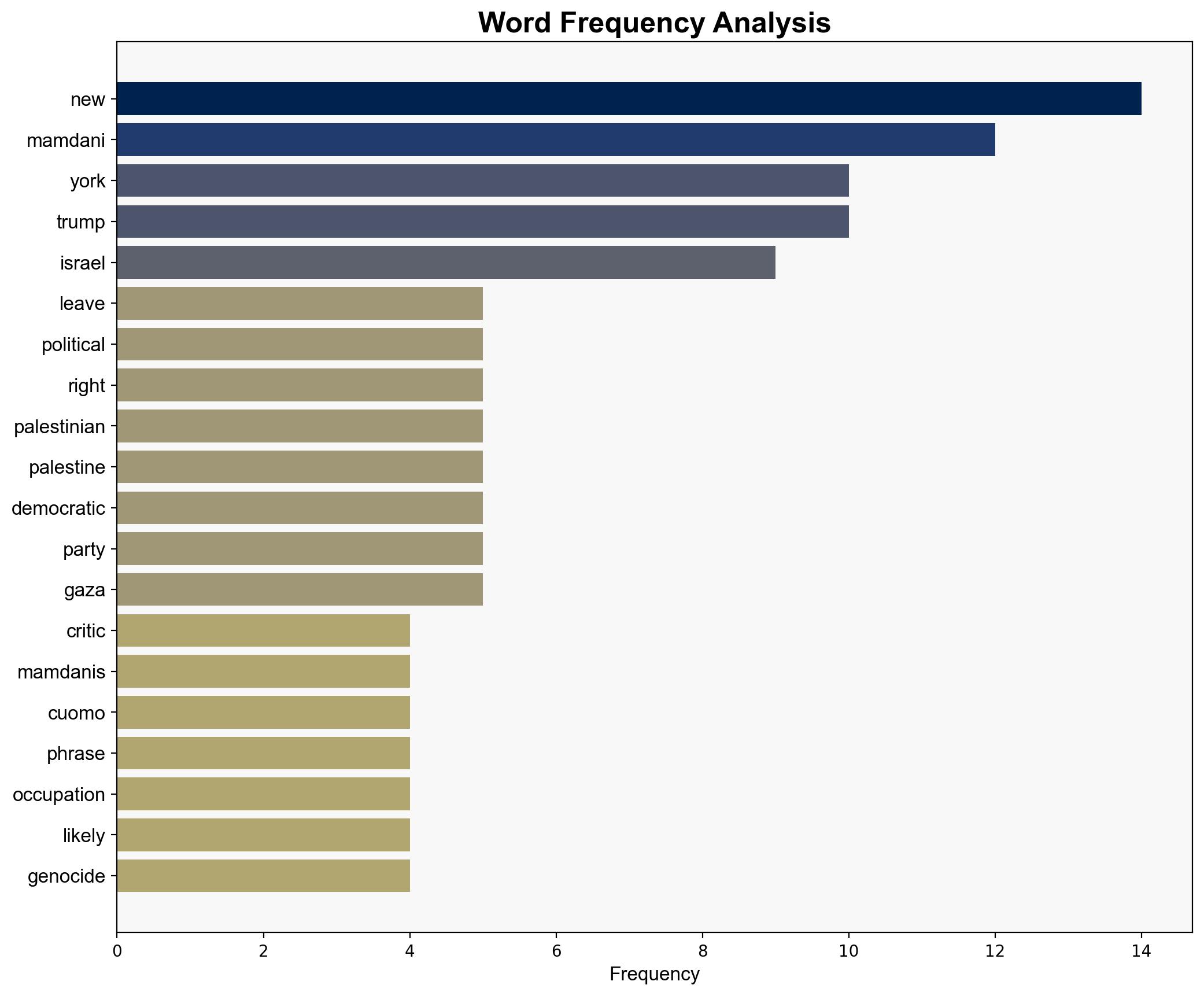 Zohran Mamdani Has Pushed the Liberal Consensus on Palestine The Left Isnt Satisfied - The Intercept - Image 3
