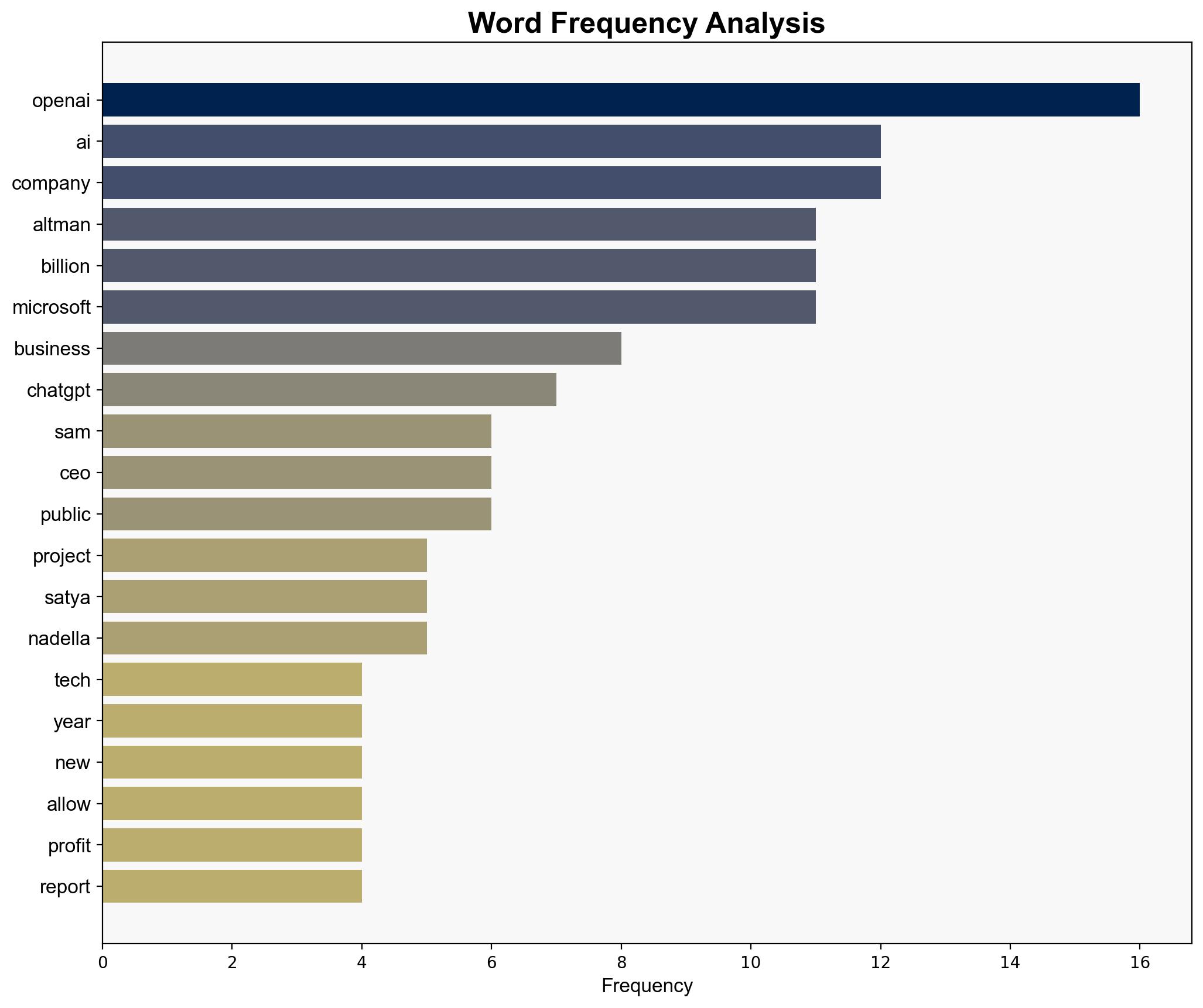 100 billion for OpenAI by 2027 Sam Altman confirms the one reason he'd actually back an IPO revenge - Windows Central - Image 3