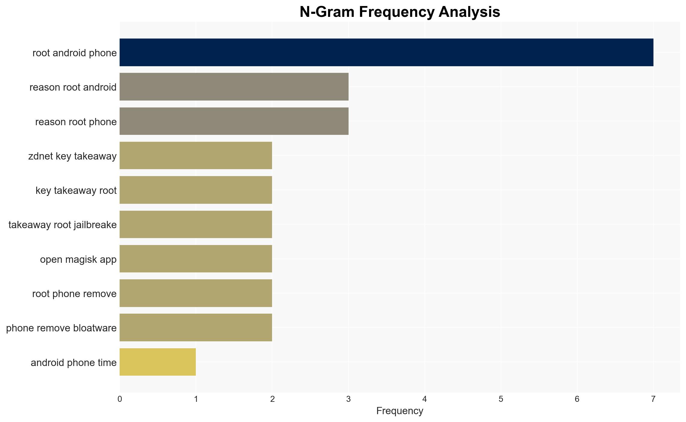 12 reasons not to root your Android phone - and the only time I would - ZDNet - Image 4
