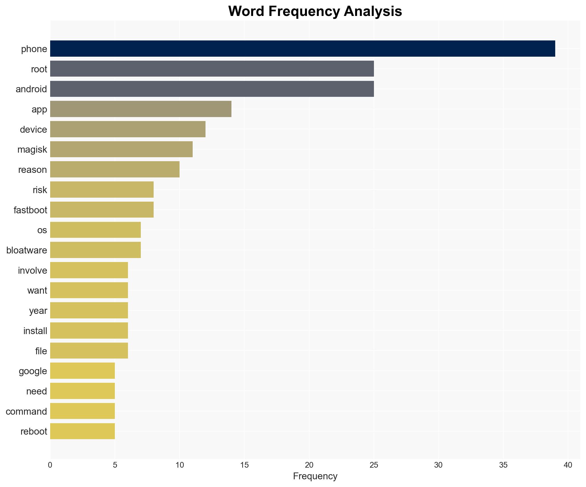12 reasons not to root your Android phone - and the only time I would - ZDNet - Image 3