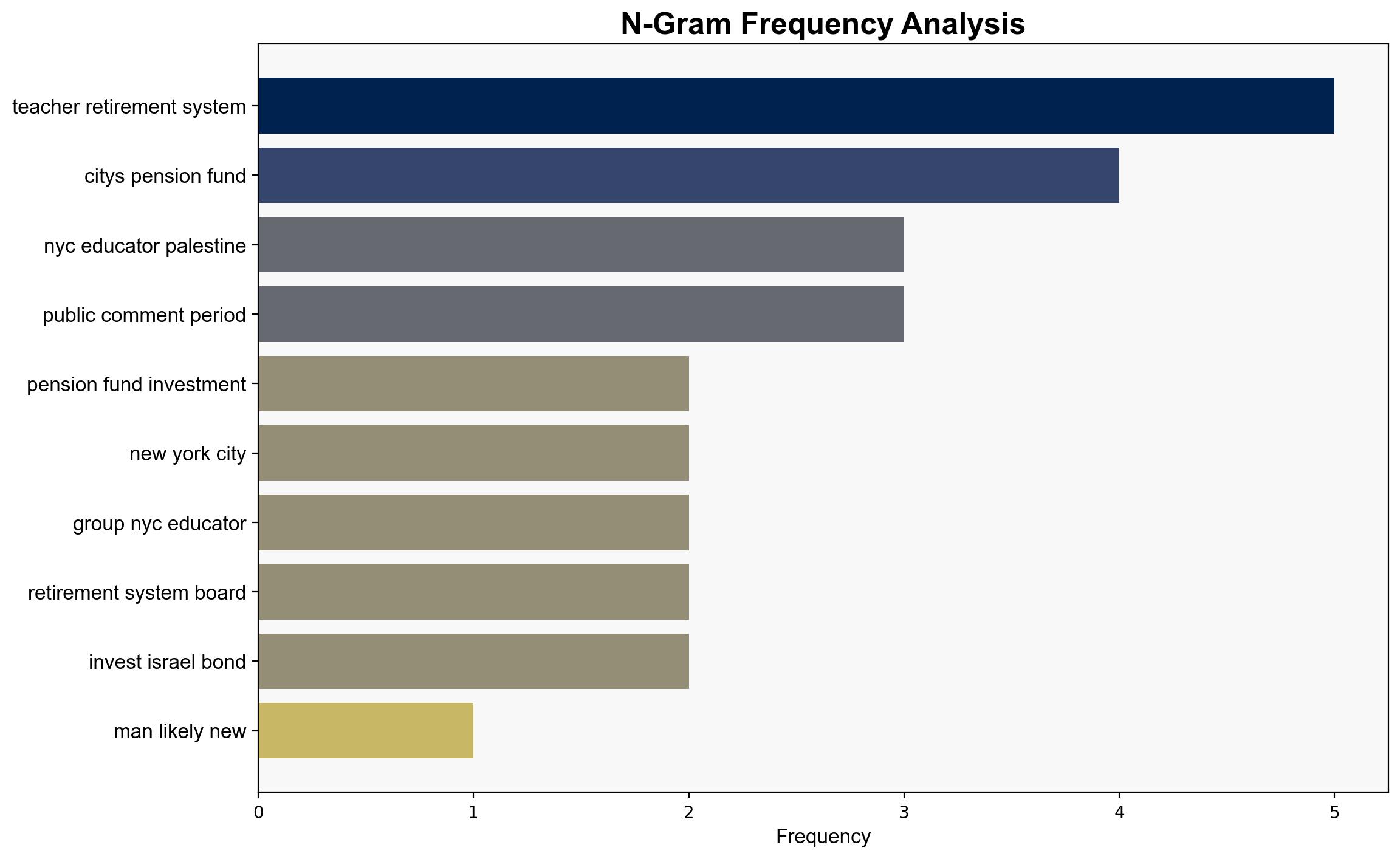 2 of NYCs 5 public pension funds are vulnerable to a mayor-backed Israel divestment push - Israelnationalnews.com - Image 4