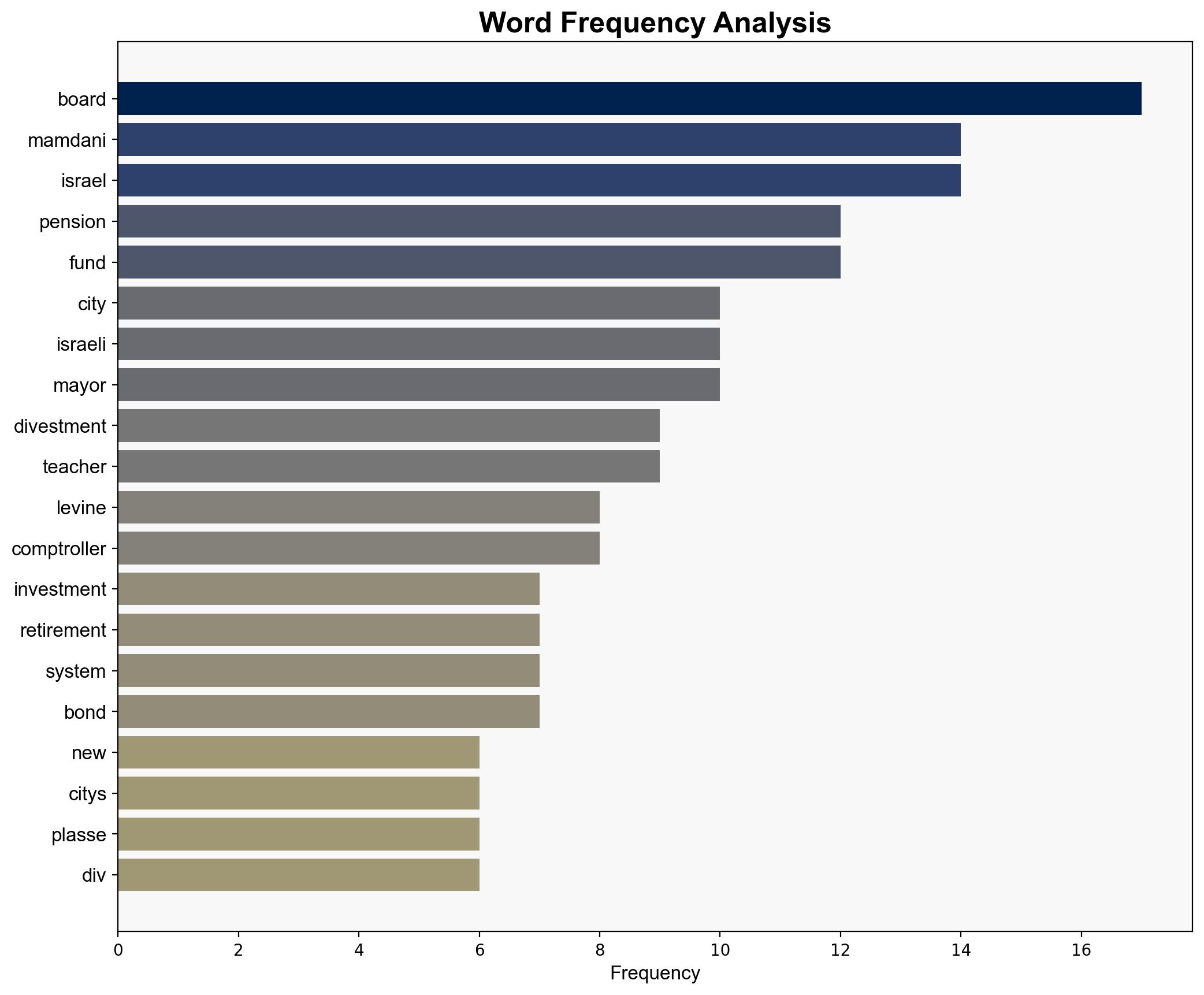 2 of NYCs 5 public pension funds are vulnerable to a mayor-backed Israel divestment push - Israelnationalnews.com - Image 3