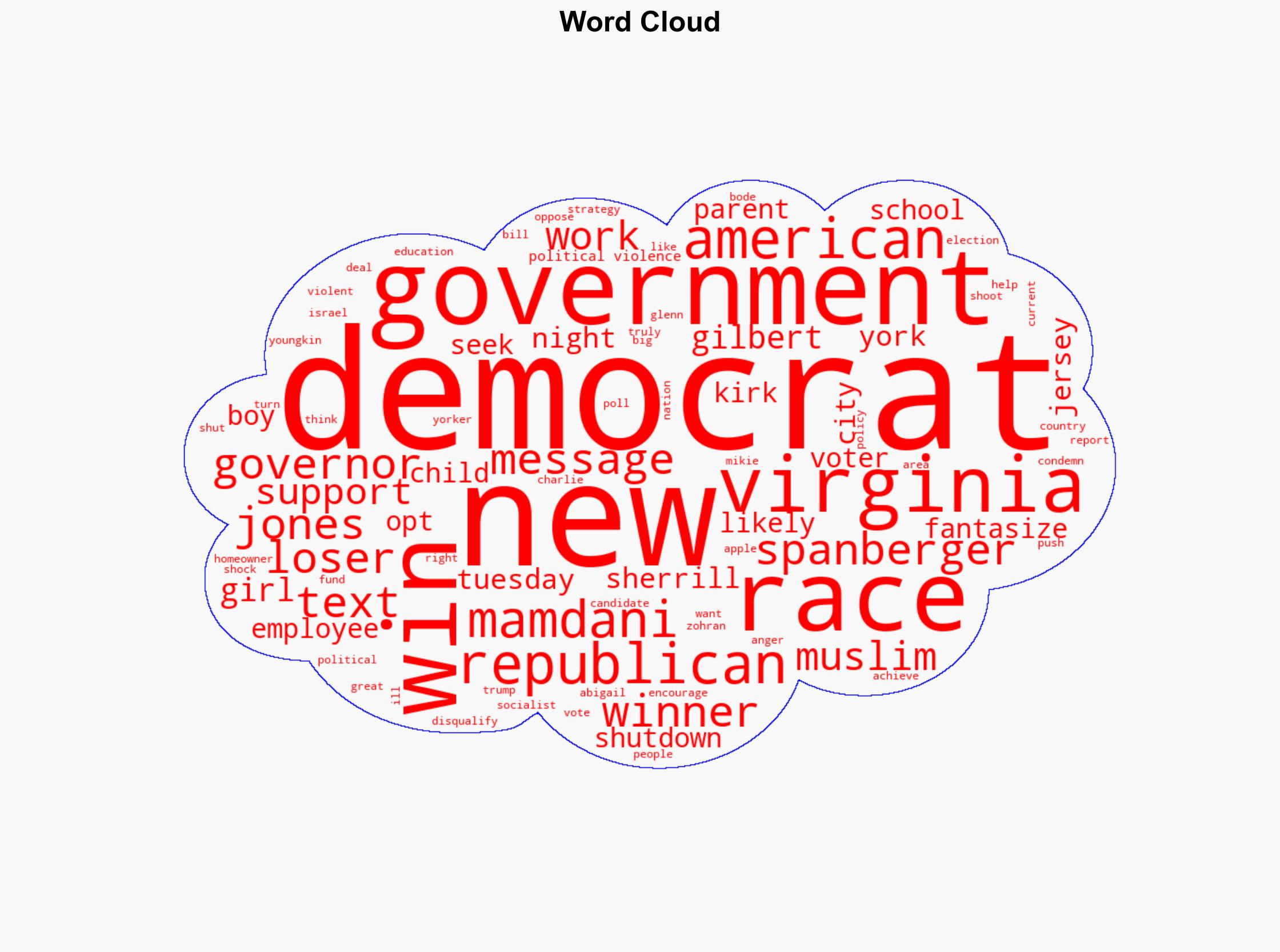 2025 Election Day Winners and Losers - Daily Signal - Image 1