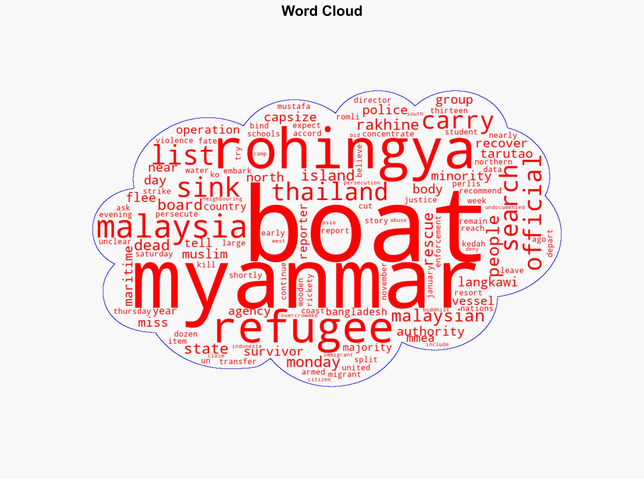 21 dead search continues after refugee boat sinks near Malaysia Thailand - Al Jazeera English - Image 1