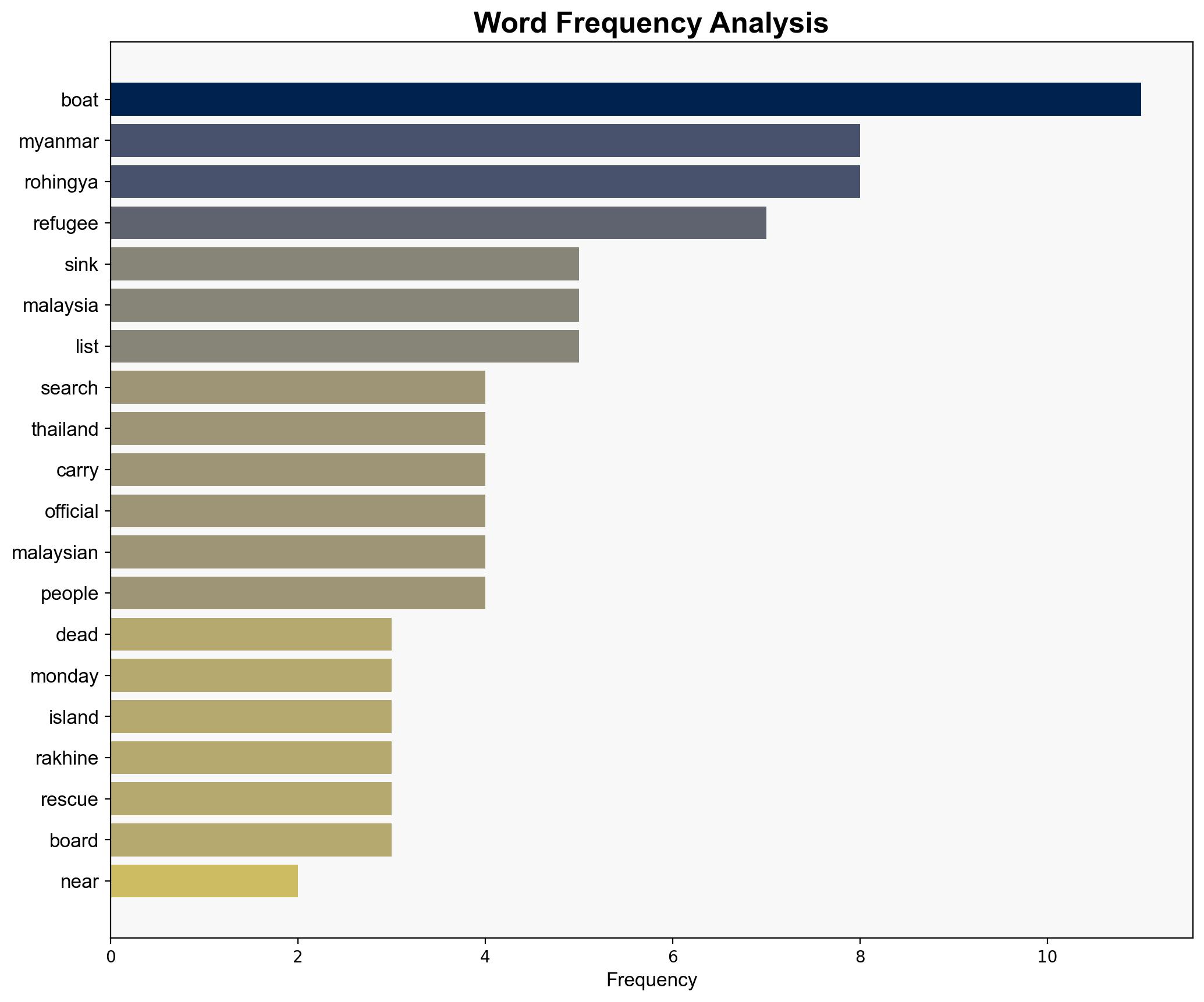 21 dead search continues after refugee boat sinks near Malaysia Thailand - Al Jazeera English - Image 3