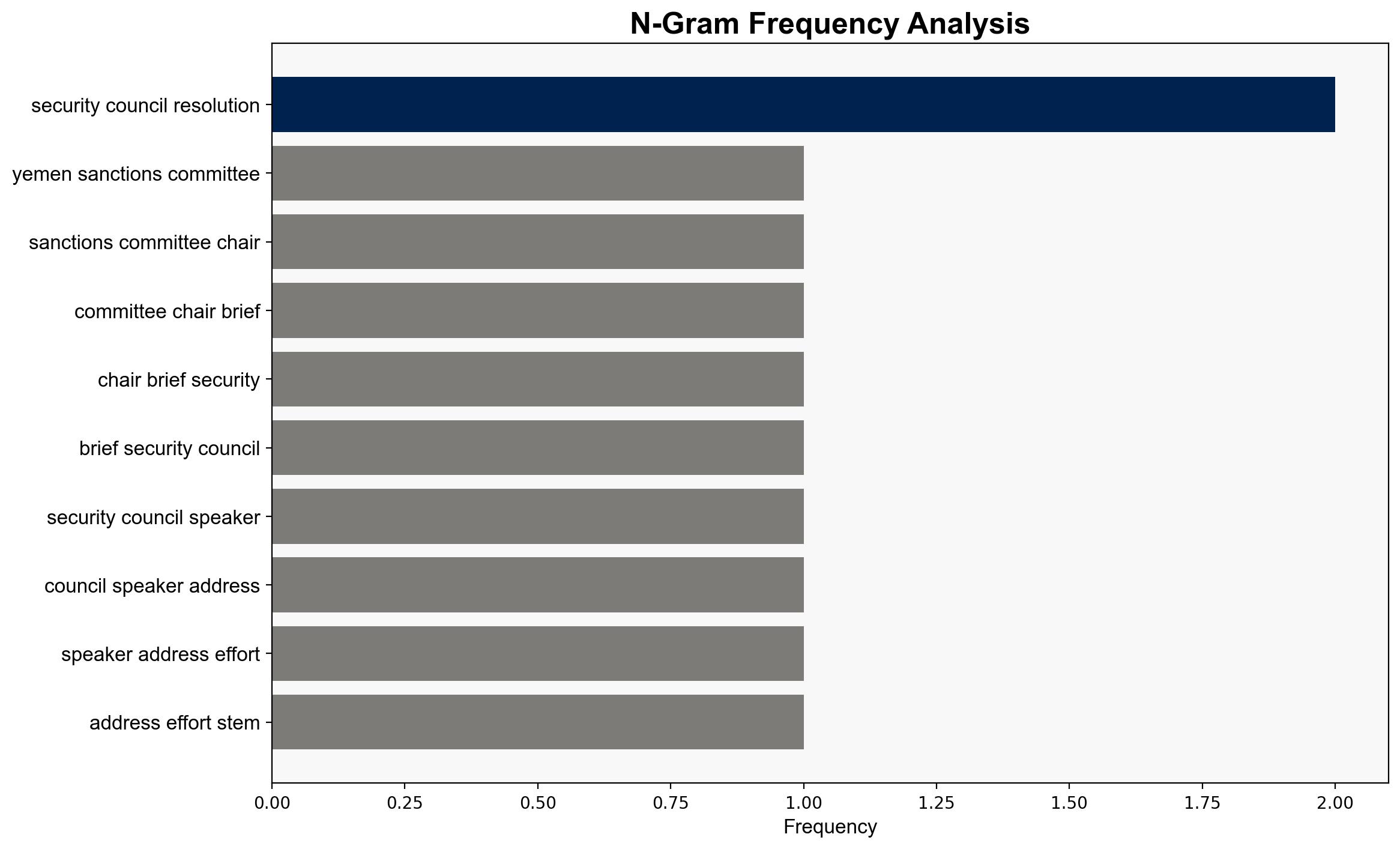 2140 Yemen Sanctions Committee Chair Briefs Security Council as Speakers Address Efforts for Stemming Arms Dual-Use Components to Houthis - Globalsecurity.org - Image 4
