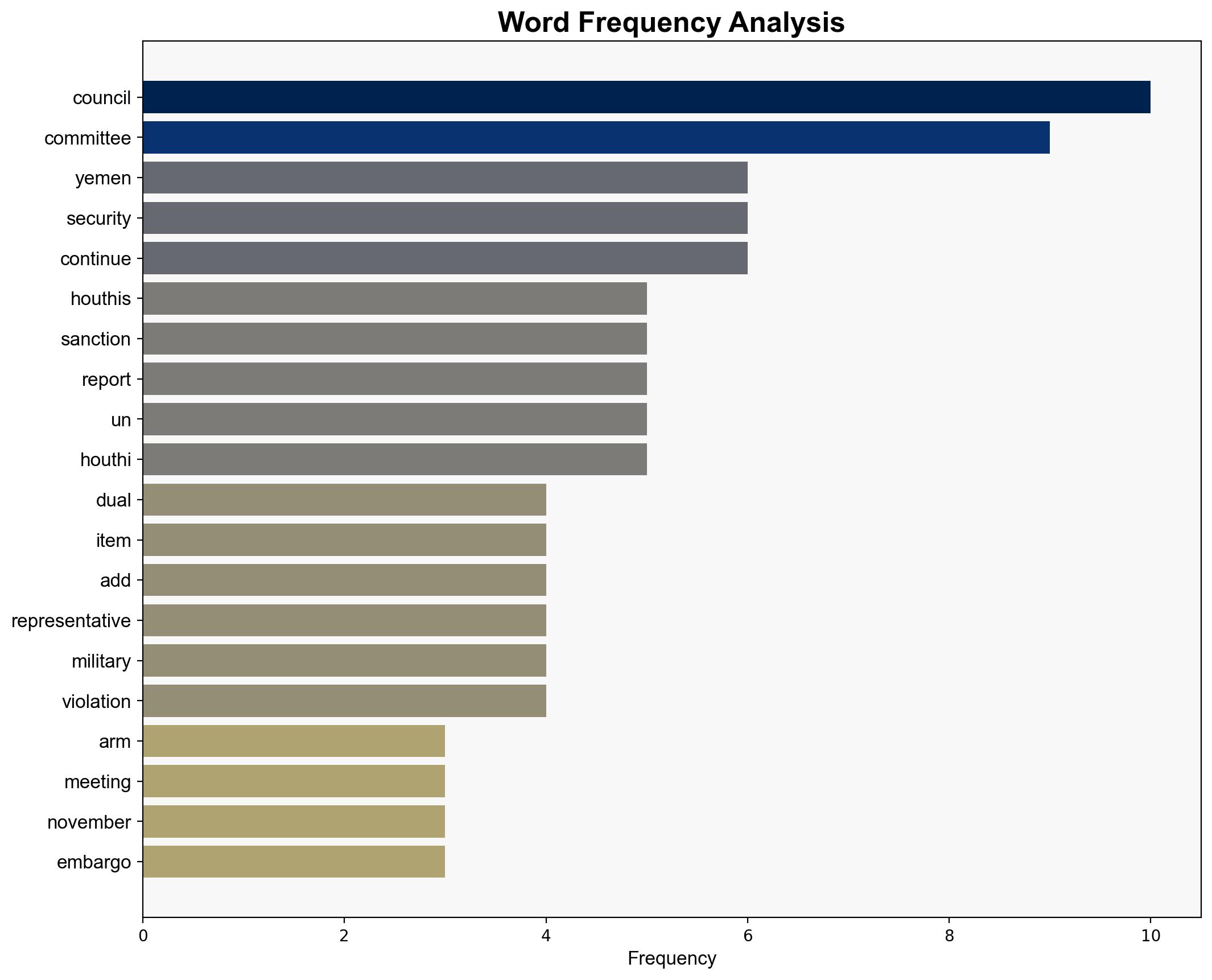 2140 Yemen Sanctions Committee Chair Briefs Security Council as Speakers Address Efforts for Stemming Arms Dual-Use Components to Houthis - Globalsecurity.org - Image 3