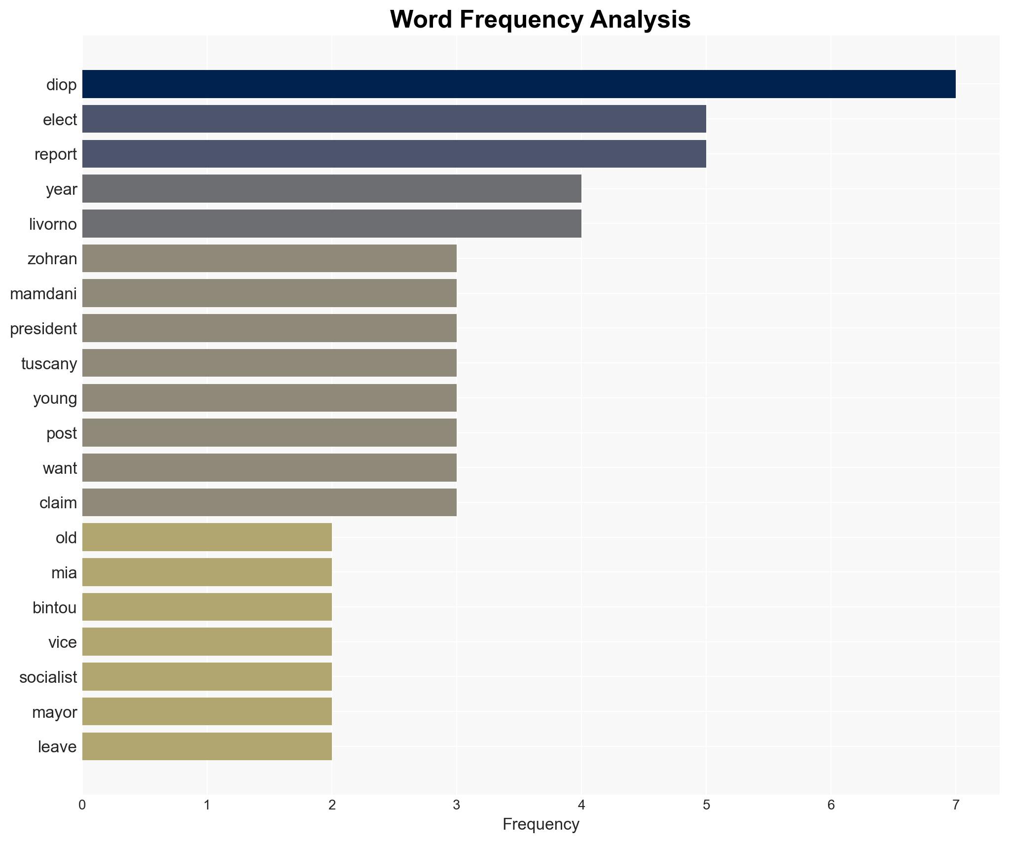 23-year-old Mamdani fan-girl named vice president of major Italian region - New York Post - Image 3