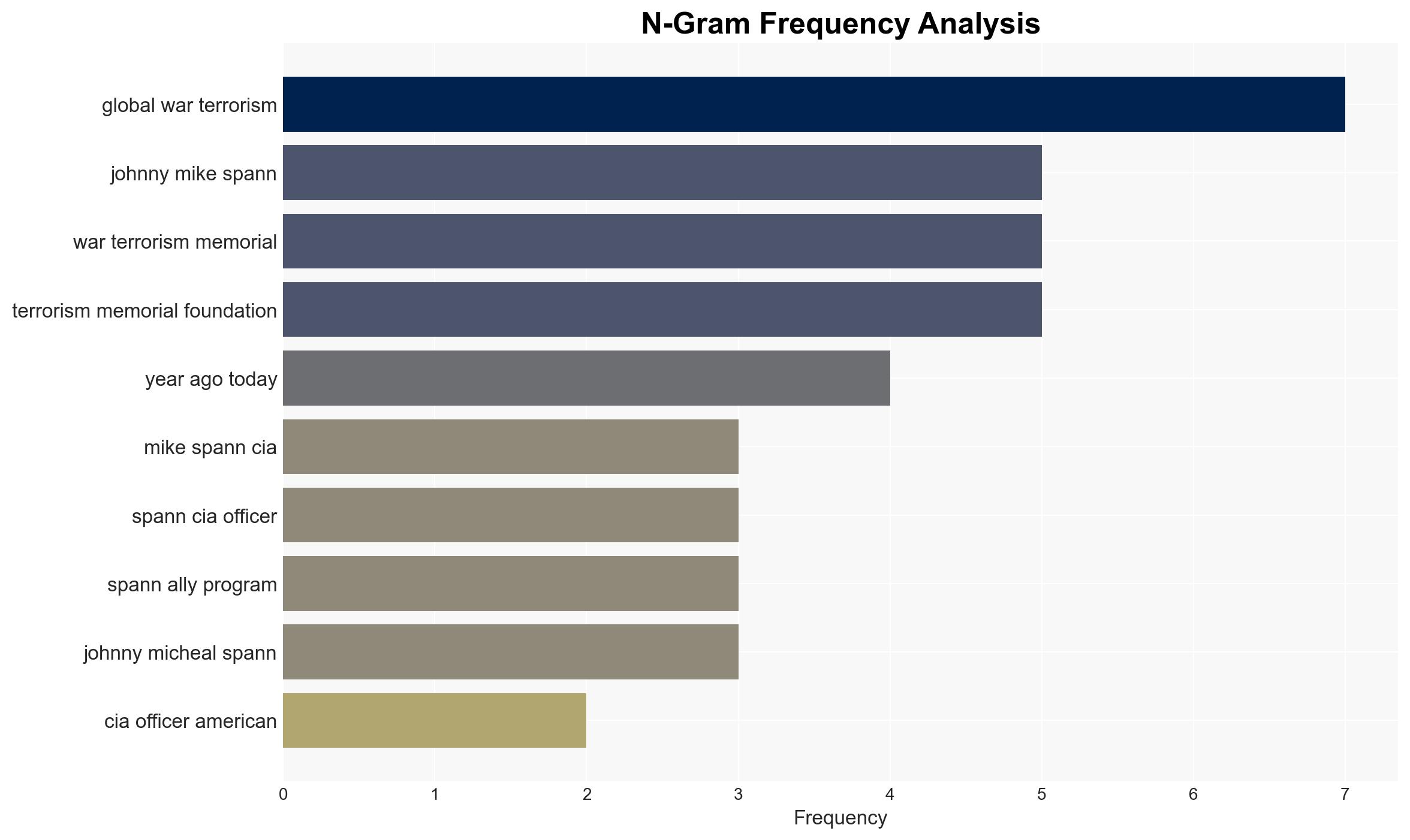 24 Years Ago Today Johnny Mike Spann CIA Officer And First American Killed In Afghanistan Post-911 - Image 4
