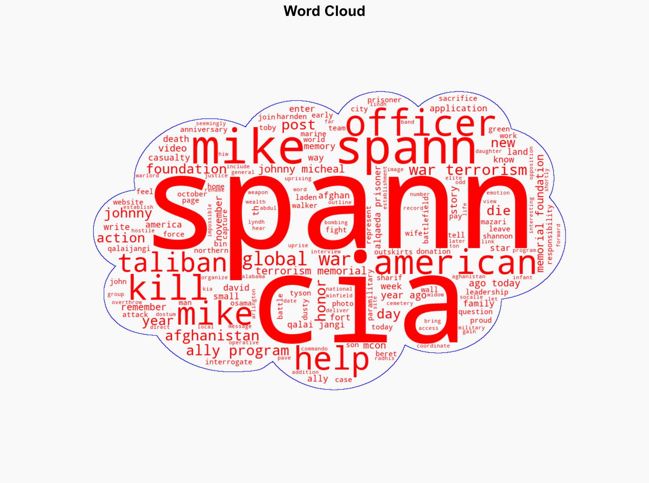 24 Years Ago Today Johnny Mike Spann CIA Officer And First American Killed In Afghanistan Post-911 - Image 1