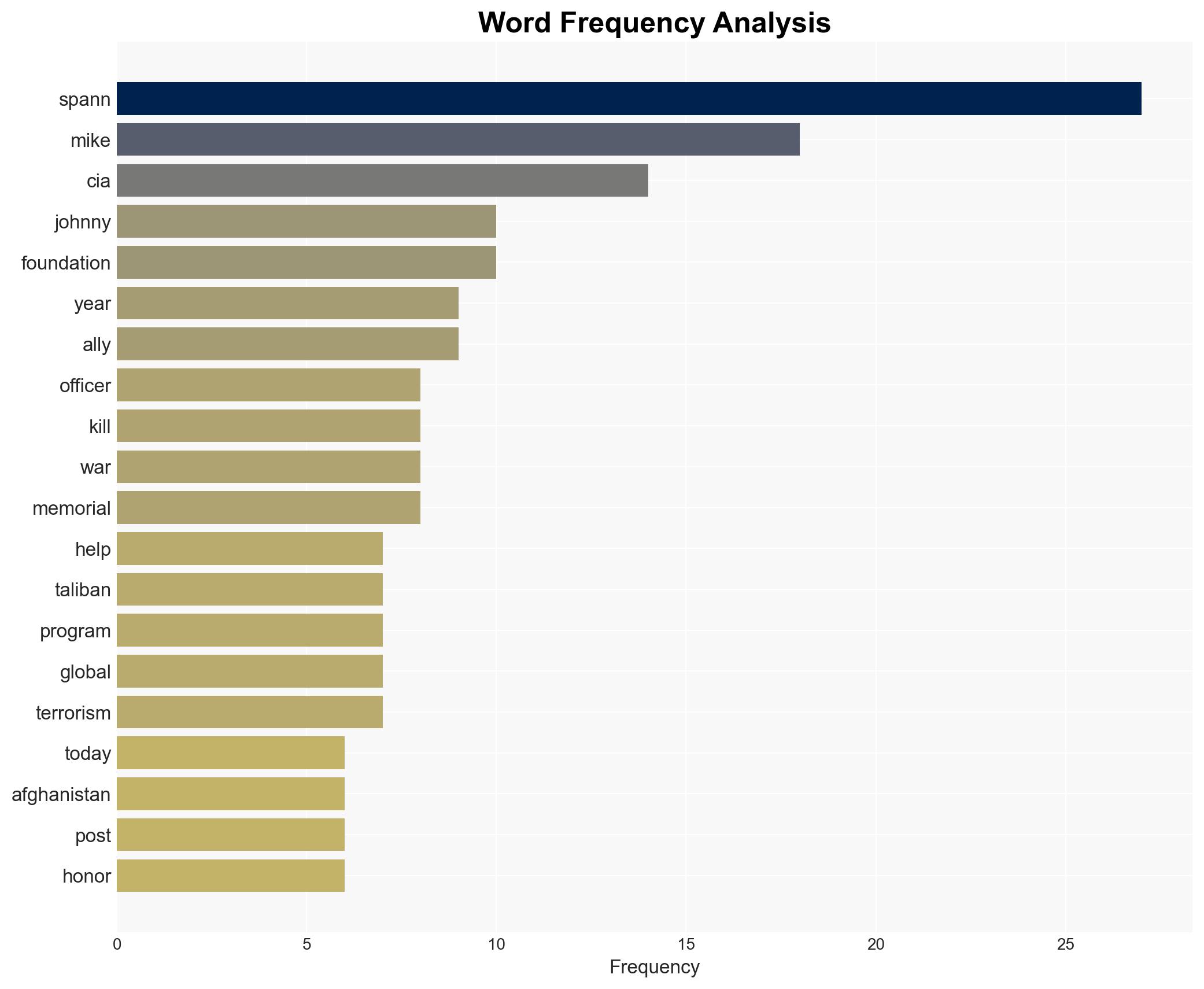 24 Years Ago Today Johnny Mike Spann CIA Officer And First American Killed In Afghanistan Post-911 - Image 3