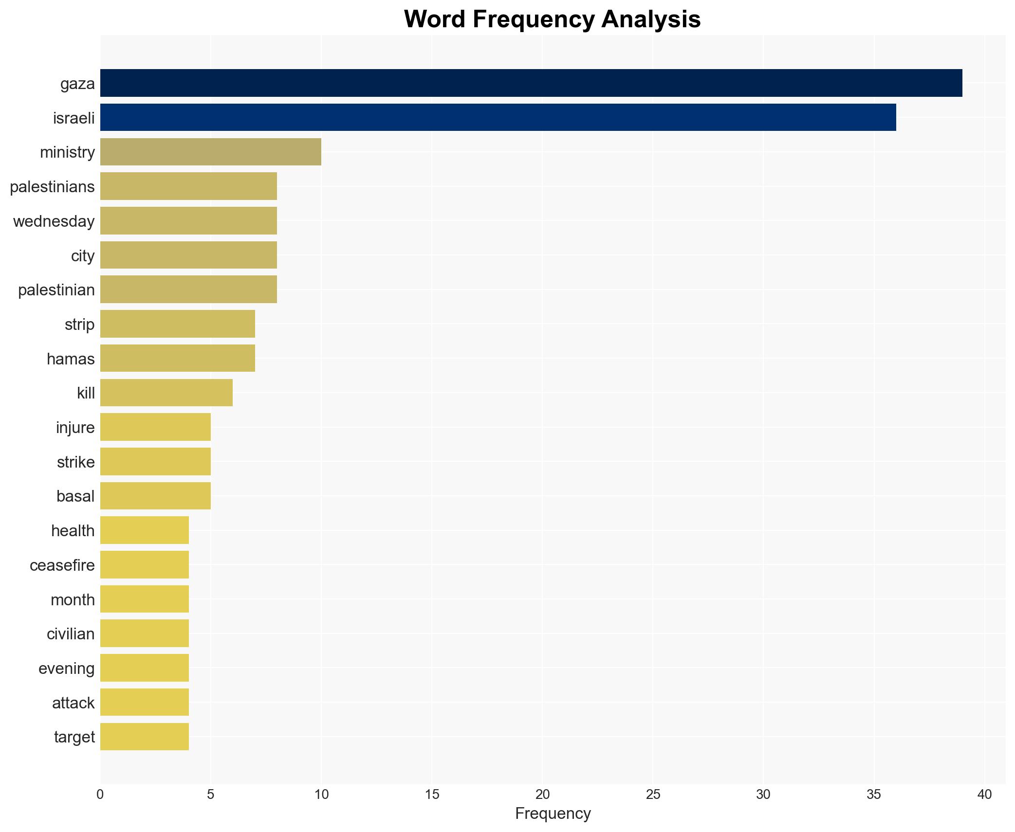 25 Gazans killed in Israeli airstrikes despite ceasefire - Hurriyet Daily News - Image 3