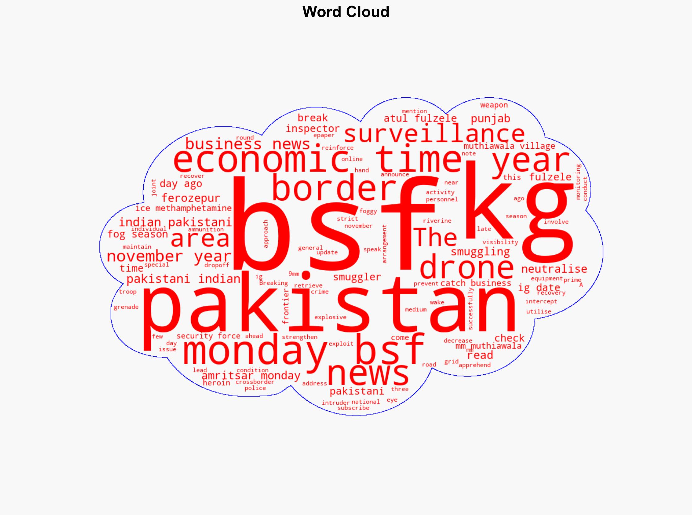 255 Pakistani drones neutralised so far this year BSF - The Times of India - Image 1