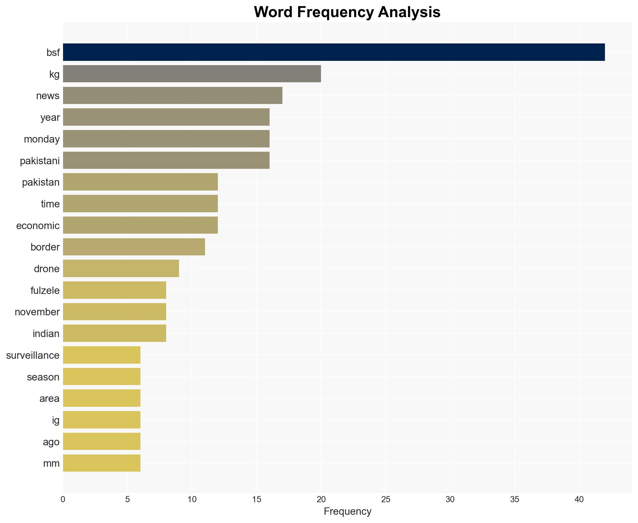 255 Pakistani drones neutralised so far this year BSF - The Times of India - Image 3