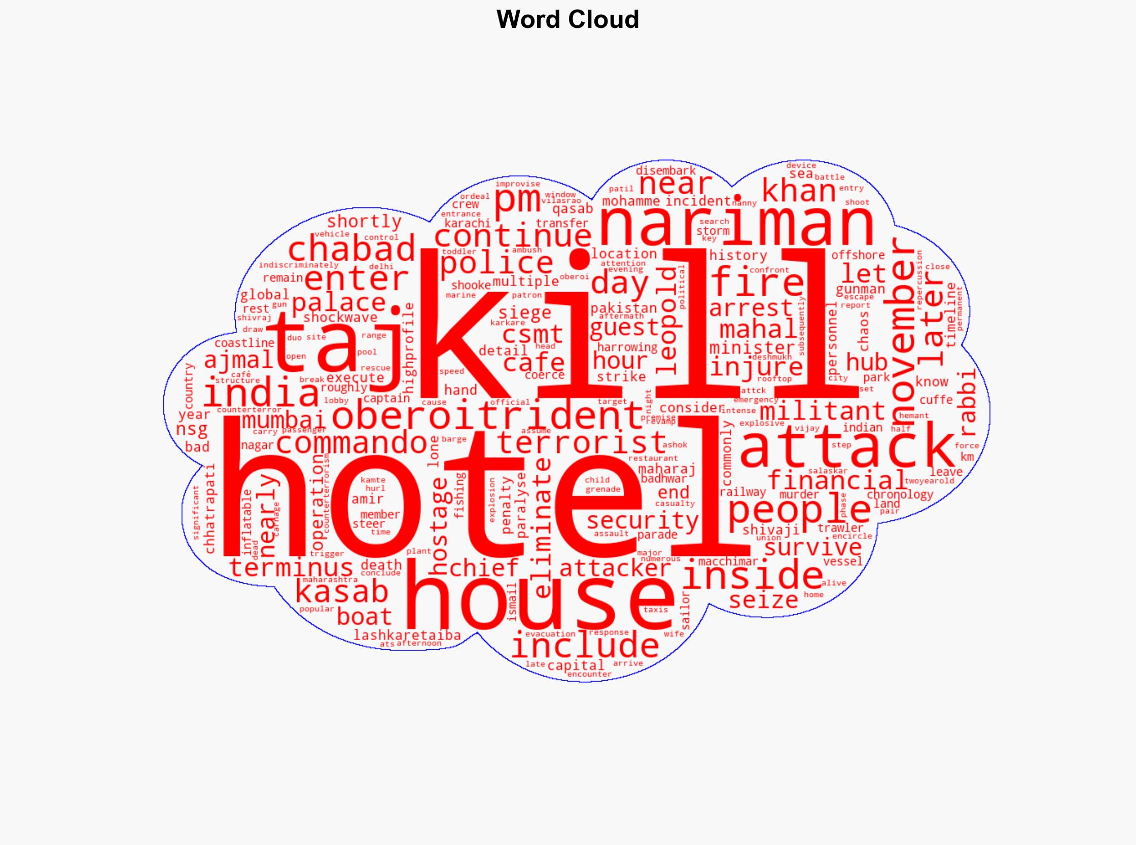 2611 Mumbai attacks timeline How the four-day siege unfolded - Image 1