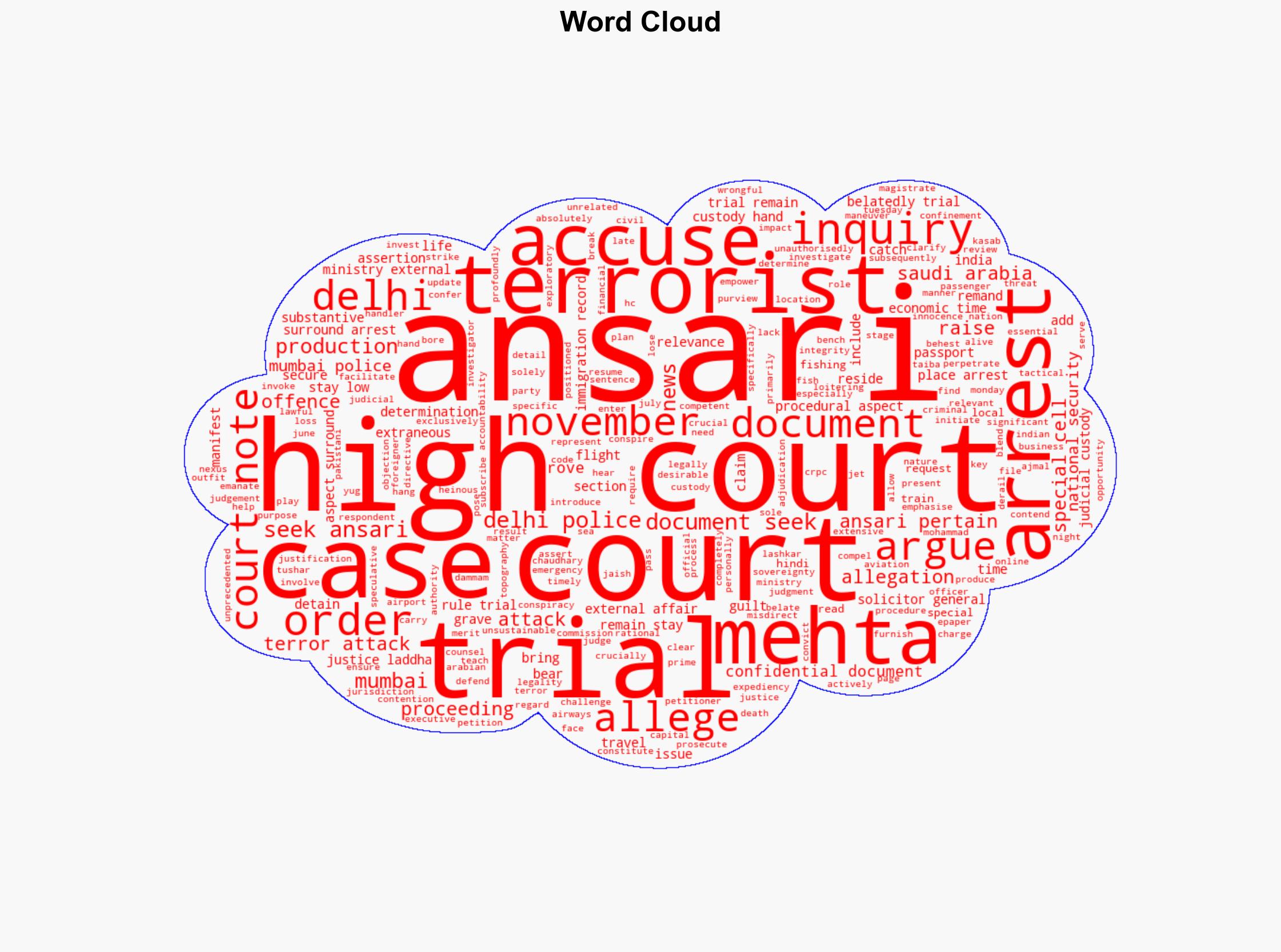 2611 attacks case HC slams Abu Jundal's document bid as 'fishing inquiry' quashes special court order - The Times of India - Image 1