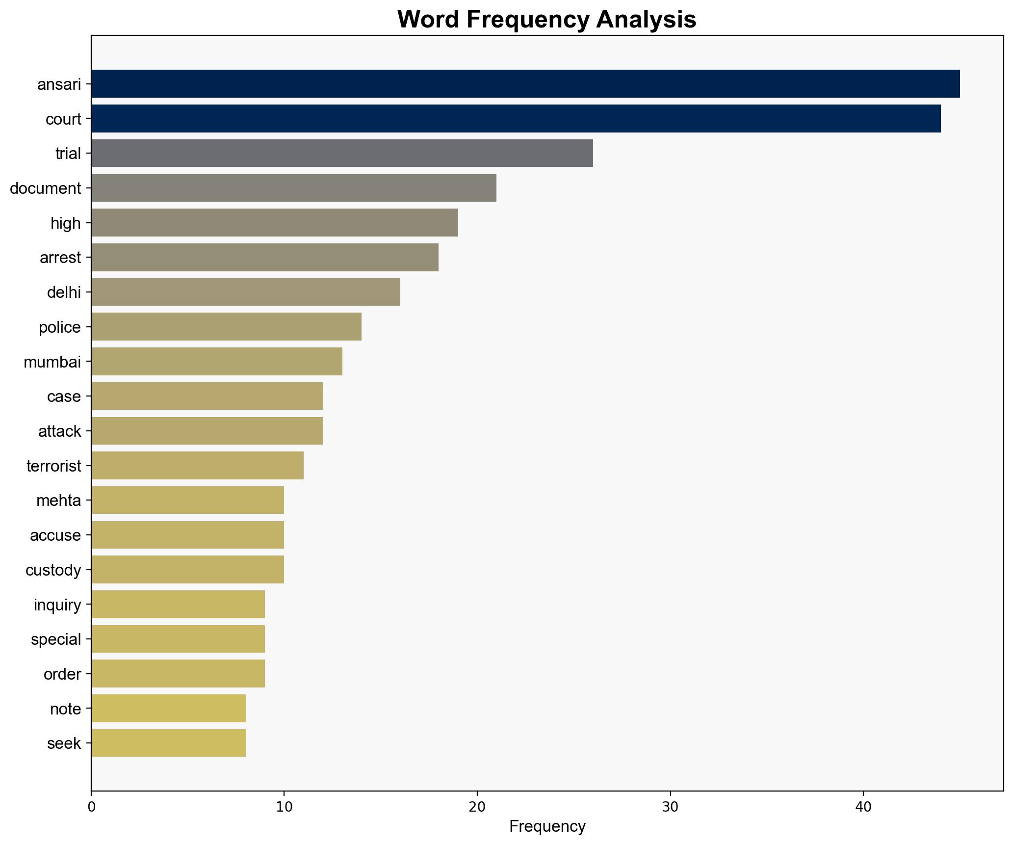 2611 attacks case HC slams Abu Jundal's document bid as 'fishing inquiry' quashes special court order - The Times of India - Image 3