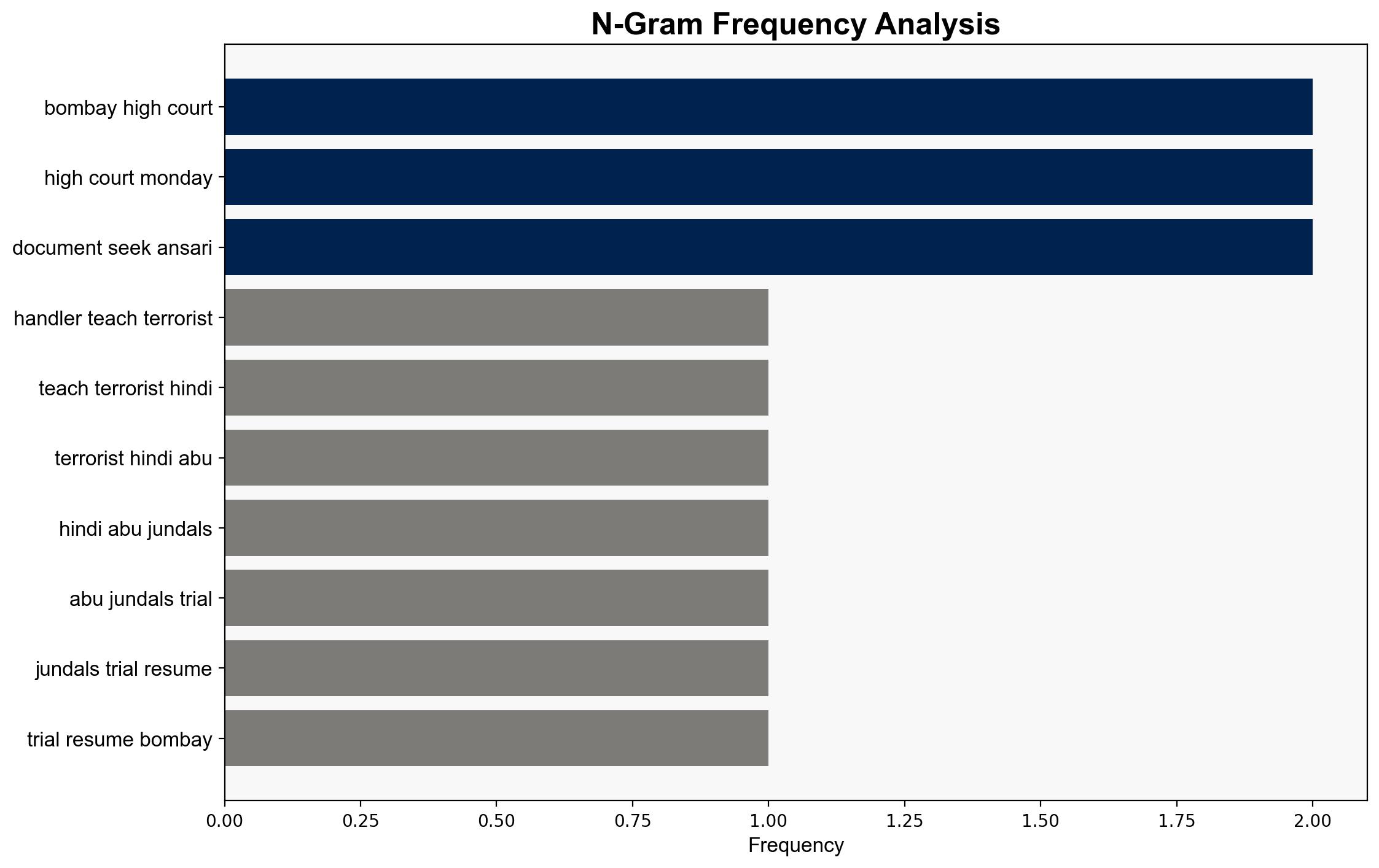 2611 handler who taught terrorists Hindi Abu Jundal's trial to resume after Bombay HC ruling - The Times of India - Image 4