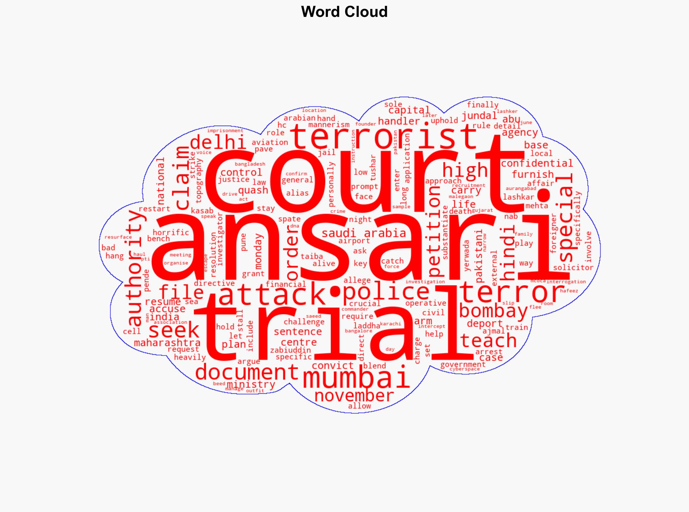 2611 handler who taught terrorists Hindi Abu Jundal's trial to resume after Bombay HC ruling - The Times of India - Image 1