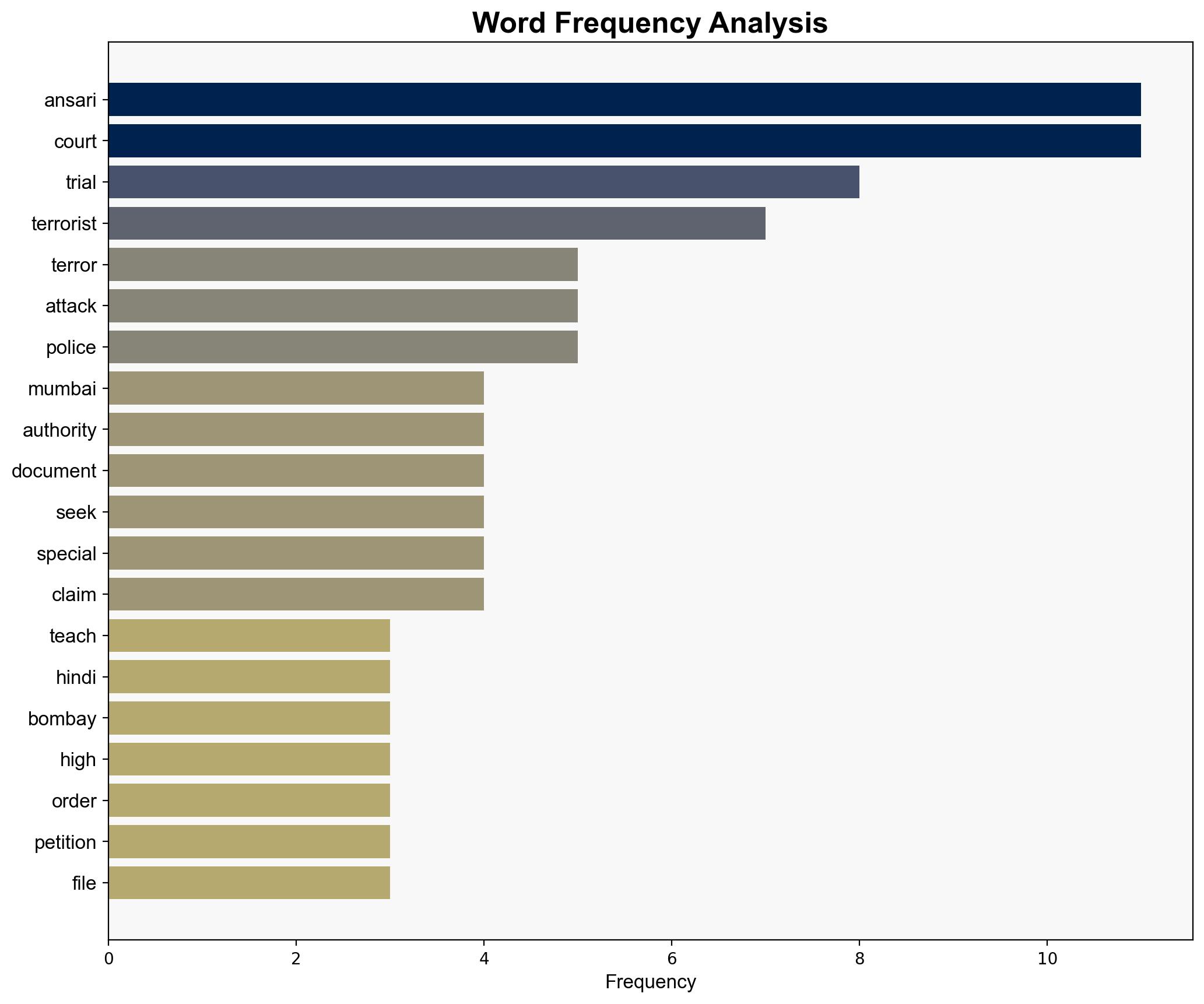 2611 handler who taught terrorists Hindi Abu Jundal's trial to resume after Bombay HC ruling - The Times of India - Image 3