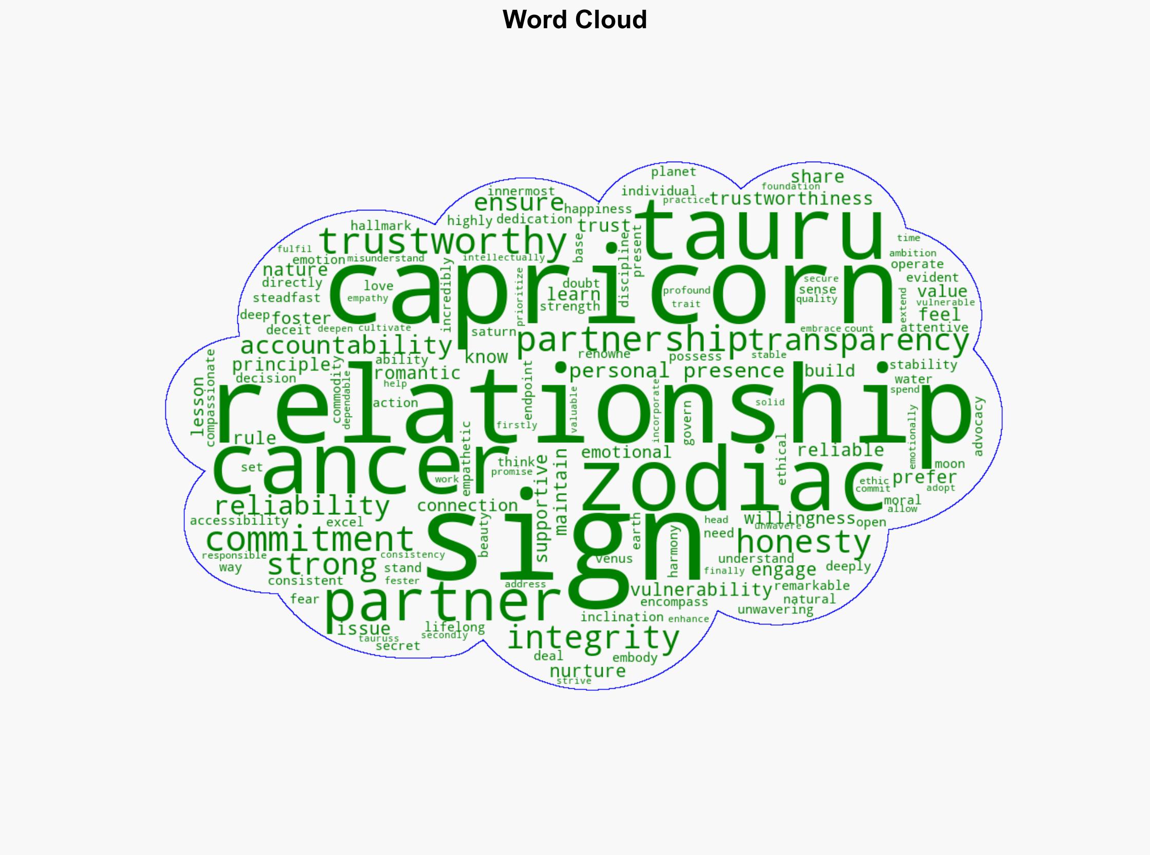 3 Most Trustworthy Zodiac Signs For Lifelong Partnership - Thoughtcatalog.com - Image 1