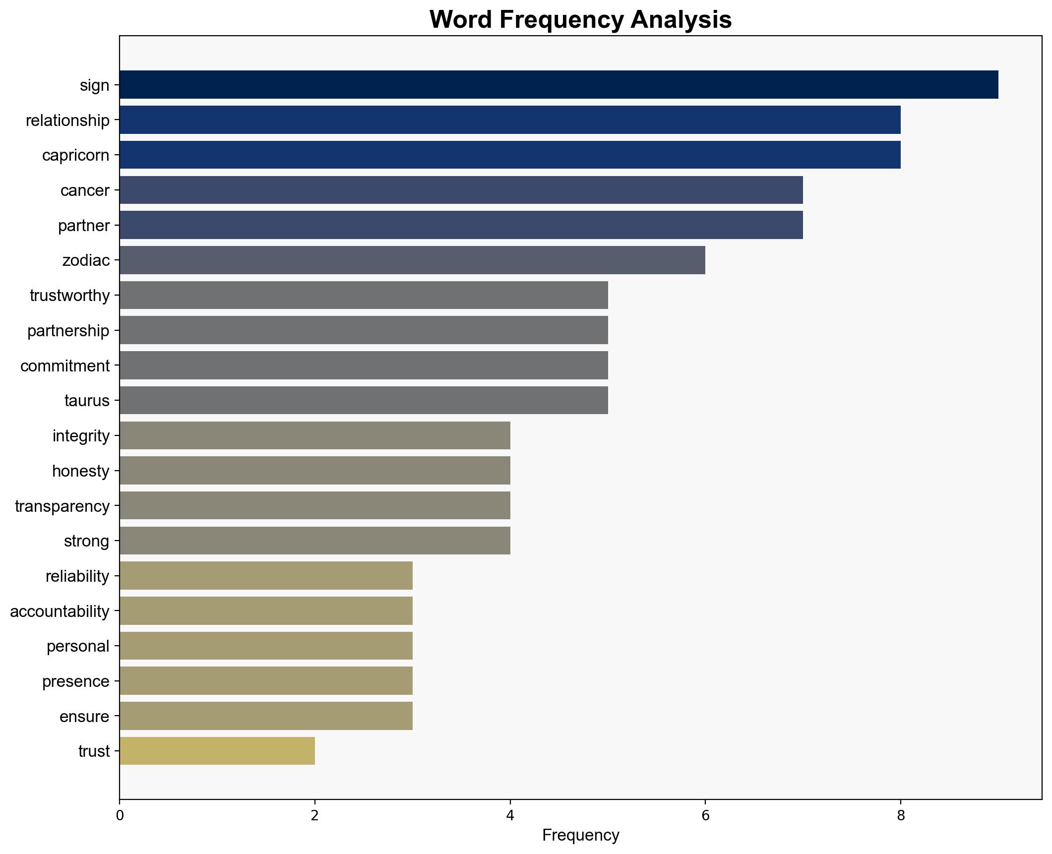 3 Most Trustworthy Zodiac Signs For Lifelong Partnership - Thoughtcatalog.com - Image 3