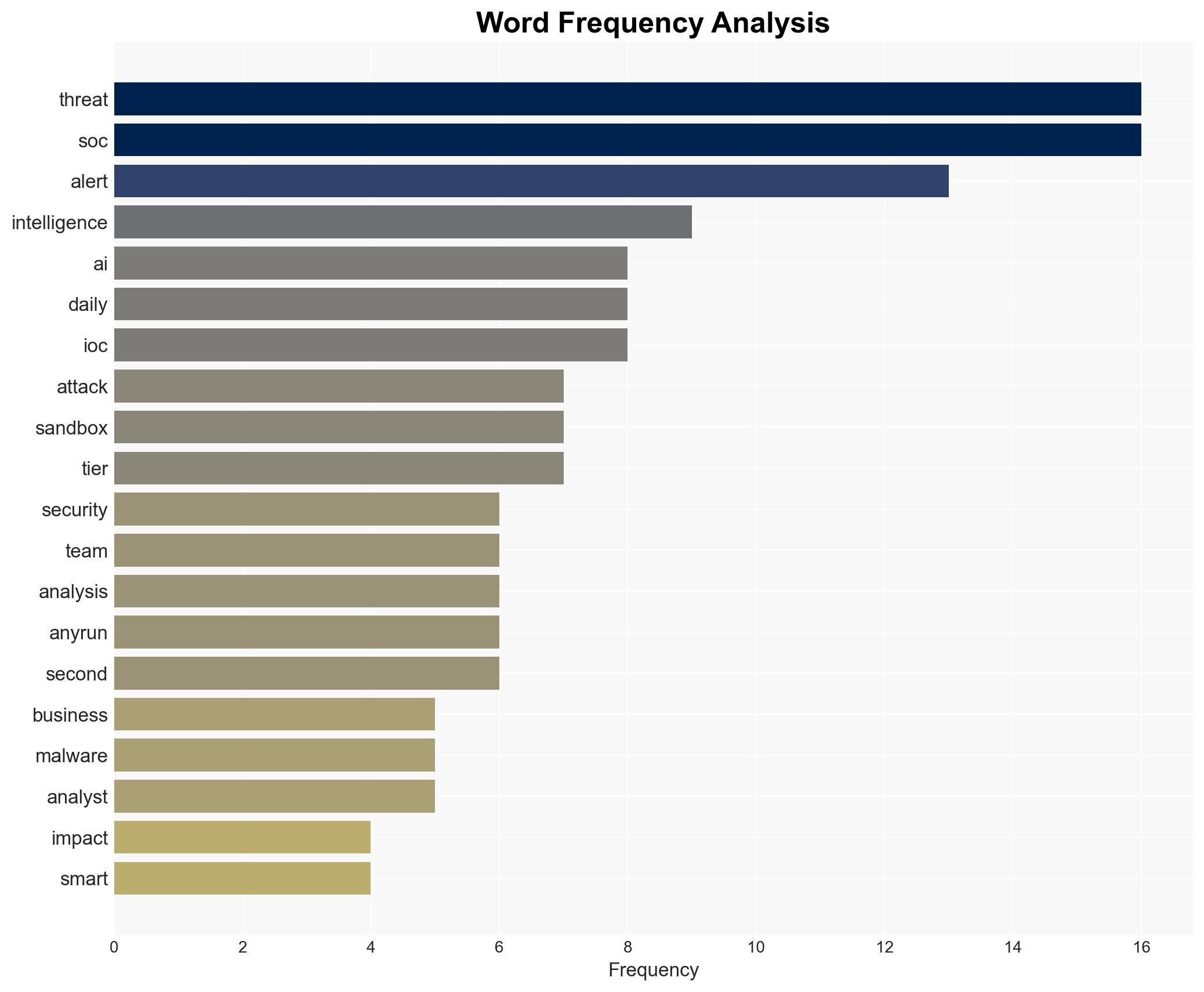 3 SOC Challenges You Need to Solve Before 2026 - Image 3