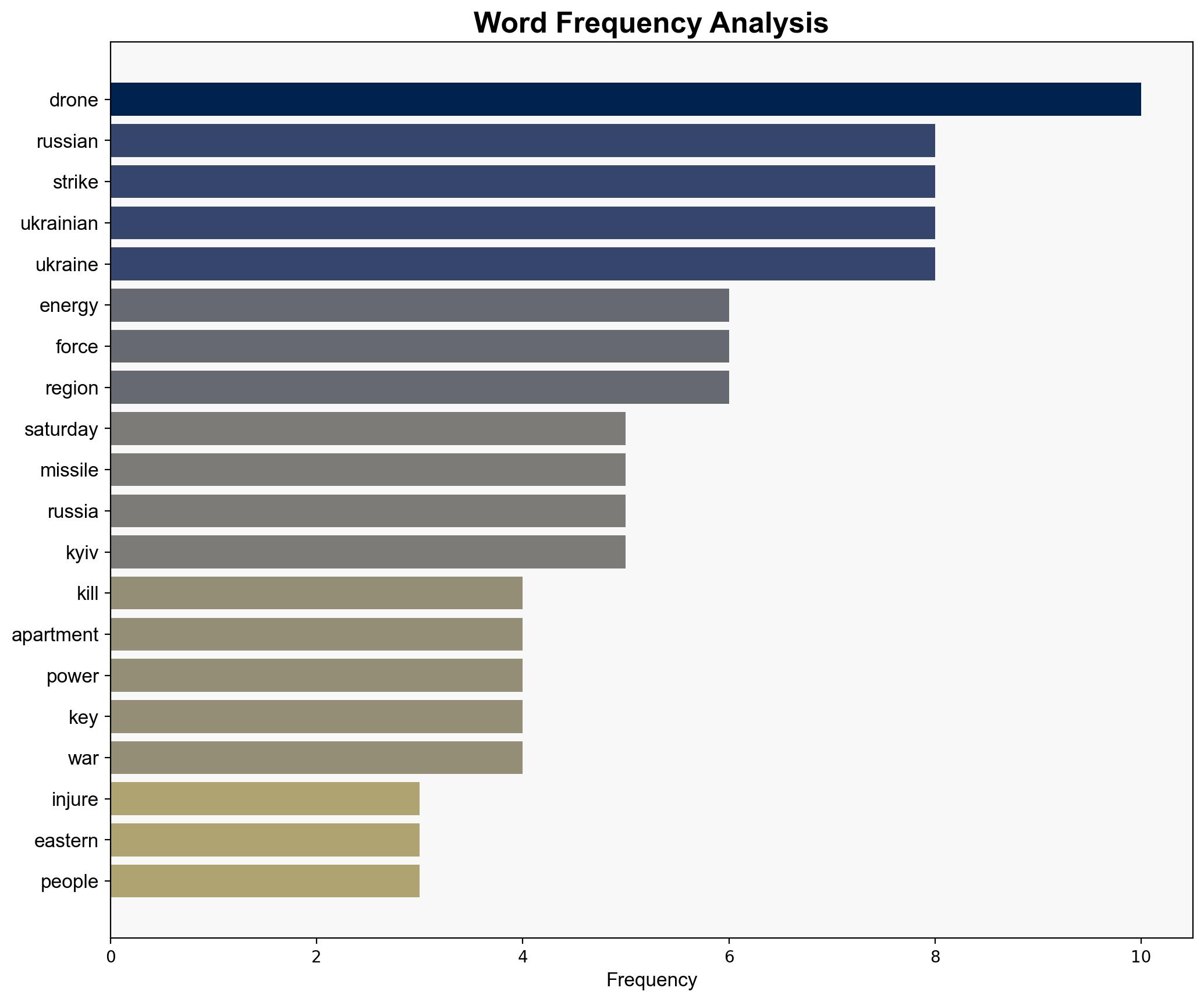 3 killed 12 injured in Russian drone strike on Ukrainian tower block - CBS News - Image 3