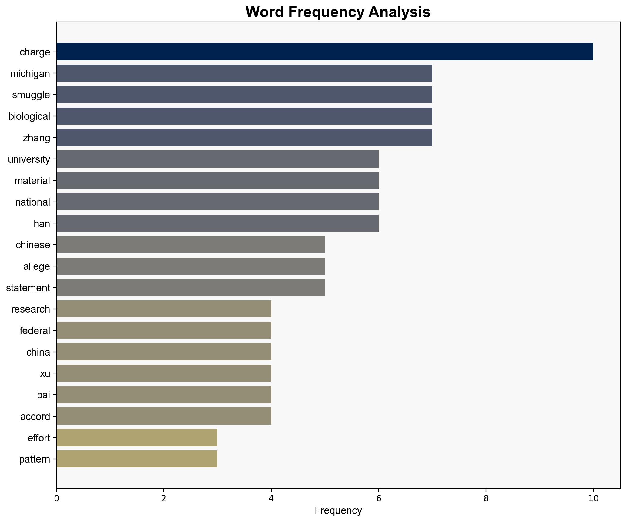 3 more Chinese researchers at University of Michigan charged over alleged effort to smuggle biological materials Alarming pattern - New York Post - Image 3