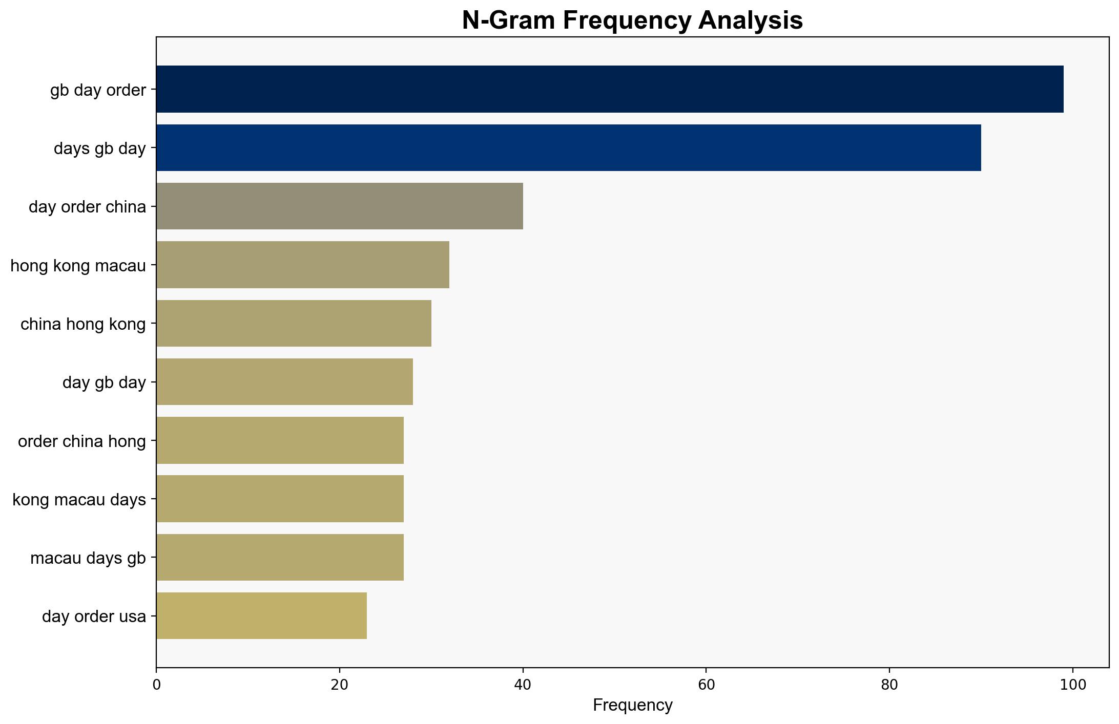 30 off International Travel eSIMs SimsHQcom - Ozbargain.com.au - Image 4